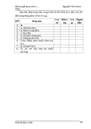 Mét sè gi¶i ph¸p nh»m .... NguyÔn ThÞ Xu©n
Thñy
Sau ®ã, tõng h¹ng môc c«ng tr×nh sÏ ®îc tÝnh to¸n mét c¸ch chi
tiÕt trong b¶ng ph©n tÝch ®¬n gi¸:
STT H¹ng môc
§¬n
vÞ
Khèi l-
îng
§¬n
gi¸
Thµnh
tiÒn
I A
1 a. VËt liÖu (VL)
2 b. Nh©n c«ng (NC)
3 c. M¸y (M)
4 d. Chi phÝ chung (C)
5 e. Céng (a+b+c+d)
6 f.Thu nhËp chÞu thuÕ tÝnh tríc
(L)
7 g. Chi phÝ kh¸c
8 m. Gi¸ trÞ x©y l¾p tríc thuÕ
(e+f+g)
Kinh tÕ §Çu t 42A 49
 