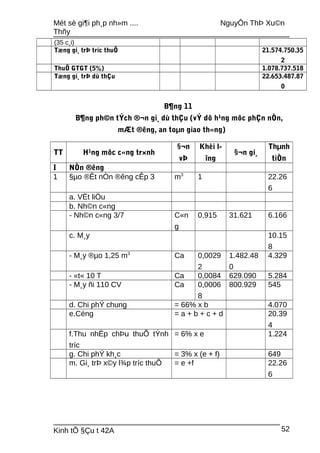 Mét sè gi¶i ph¸p nh»m .... NguyÔn ThÞ Xu©n
Thñy
(35 c¸i)
Tæng gi¸ trÞ tríc thuÕ 21.574.750.35
2
ThuÕ GTGT (5%) 1.078.737.518
Tæng gi¸ trÞ dù thÇu 22.653.487.87
0
B¶ng 11
B¶ng ph©n tÝch ®¬n gi¸ dù thÇu (vÝ dô h¹ng môc phÇn nÒn,
mÆt ®êng, an toµn giao th«ng)
TT H¹ng môc c«ng tr×nh
§¬n
vÞ
Khèi l-
îng
§¬n gi¸
Thµnh
tiÒn
I NÒn ®êng
1 §µo ®Êt nÒn ®êng cÊp 3 m3
1 22.26
6
a. VËt liÖu
b. Nh©n c«ng
- Nh©n c«ng 3/7 C«n
g
0,915 31.621 6.166
c. M¸y 10.15
8
- M¸y ®µo 1,25 m3
Ca 0,0029
2
1.482.48
0
4.329
- «t« 10 T Ca 0,0084 629.090 5.284
- M¸y ñi 110 CV Ca 0,0006
8
800.929 545
d. Chi phÝ chung = 66% x b 4.070
e.Céng = a + b + c + d 20.39
4
f.Thu nhËp chÞu thuÕ tÝnh
tríc
= 6% x e 1.224
g. Chi phÝ kh¸c = 3% x (e + f) 649
m. Gi¸ trÞ x©y l¾p tríc thuÕ = e +f 22.26
6
Kinh tÕ §Çu t 42A 52
 