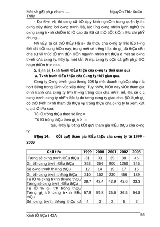 Mét sè gi¶i ph¸p nh»m .... NguyÔn ThÞ Xu©n
Thñy
- Do ®¬n vÞ thi c«ng cã bÒ dµy kinh nghiÖm trong qu¶n lý thi
c«ng x©y dùng lo¹i c«ng tr×nh ®ã, lùc lîng c«ng nh©n lµnh nghÒ thi
c«ng c«ng tr×nh chiÕm tû lÖ cao do ®ã cã thÓ tiÕt kiÖm ®îc chi phÝ
chung...
Nh vËy, ta cã thÓ thÊy Hå s¬ dù thÇu cña c«ng ty ®îc lËp t¬ng
®èi chi tiÕt song hiÖn nay, trong mét sè trêng hîp, do gi¸ dù thÇu cßn
cha s¸t víi thùc tÕ nªn dÉn ®Õn nguyªn nh©n trît thÇu ë mét sè c«ng
tr×nh cña c«ng ty. §©y lµ mét tån t¹i mµ c«ng ty cÇn cã gi¶i ph¸p ®Ó
hoµn thiÖn h¬n n÷a.
5. §¸nh gi¸ t×nh h×nh ®Êu thÇu cña c«ng ty thêi gian qua
a. T×nh h×nh ®Êu thÇu cña C«ng ty thêi gian qua.
C«ng ty C«ng tr×nh giao th«ng 208 lµ mét doanh nghiÖp nhµ níc
ho¹t ®éng trong lÜnh vùc x©y dùng. Tuy nhiªn, hiÖn nay viÖc tham gia
c¹nh tranh cña c«ng ty trªn th¬ng trêng cßn cha m¹nh mÏ, ®a sè c¸c
c«ng tr×nh c«ng ty nhËn ®îc lµ do tæng c«ng ty giao cho. §Ó ®¸nh gi¸
cô thÓ t×nh h×nh tham dù thÇu vµ tróng thÇu cña c«ng ty ta xem xÐt
c¸c chØ tiªu sau:
Tû lÖ tróng thÇu theo sè lîng=
Tû lÖ tróng thÇu theo gi¸ trÞ =
Sau ®©y lµ b¶ng kÕt qu¶ tham gia ®Êu thÇu cña c«ng
ty:
B¶ng 14: KÕt qu¶ tham gia ®Êu thÇu cña c«ng ty tõ 1999 -
2003
ChØ tiªu 1999 2000 2001 2002 2003
Tæng sè c«ng tr×nh ®Êu thÇu 31 33 35 39 45
Gi¸ trÞ c«ng tr×nh ®Êu thÇu 363 254 900 1250 345
Sè c«ng tr×nh th¾ng thÇu 12 14 15 17 15
Gi¸ trÞ c«ng tr×nh th¾ng thÇu 210 152 230 456 189
Tû lÖ % c«ng tr×nh th¾ng thÇu/
Tæng sè c«ng tr×nh ®Êu thÇu
38.7 42.4 42.9 43.6 33.3
Tû lÖ % gi¸ trÞ tróng thÇu/
Tæng gi¸ trÞ c«ng tr×nh ®Êu
thÇu
57.9 59.8 25.6 36.5 54.8
Sè c«ng tr×nh th¾ng thÇu cã 4 3 2 5 2
Kinh tÕ §Çu t 42A 56
 