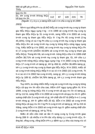 Mét sè gi¶i ph¸p nh»m .... NguyÔn ThÞ Xu©n
Thñy
quy m« lín
Gi¸ trÞ c«ng tr×nh th¾ng thÇu
cã quy m« lín
112 87 120 215 79
(Nguån: C¸c b¸o c¸o tæng kÕt cuèi n¨m cña c«ng ty tõ 1999-
2003)
Nh×n vµo b¶ng trªn ta cã thÓ thÊy sè c«ng tr×nh mµ c«ng ty tham
gia ®Êu thÇu ngµy cµng t¨ng : n¨m 1999 sè c«ng tr×nh mµ c«ng ty
tham gia ®Êu thÇu lµ 31 c«ng tr×nh, song ®Õn n¨m 2003 sè c«ng
tr×nh c«ng ty tham gia ®Êu thÇu ®· t¨ng lªn 45 c«ng tr×nh (t¨ng
45,16%). Cïng víi sù t¨ng lªn cña c¸c c«ng tr×nh mµ c«ng ty tham gia
®Êu thÇu th× sè c«ng tr×nh mµ c«ng ty tróng thÇu còng ngµy cµng
t¨ng, ®Æc biÖt lµ n¨m 2002, sè c«ng tr×nh mµ c«ng ty tróng thÇu lªn
tíi 17 c«ng tr×nh (chiÕm 43,59% sè c«ng tr×nh mµ c«ng ty tham gia
®Êu thÇu). Trong khi ®ã, sè c«ng tr×nh tróng thÇu cña n¨m 1999 chØ
chiÕm 38,71% sè c«ng tr×nh mµ c«ng ty tham gia. Gi¸ trÞ cña c¸c
c«ng tr×nh tróng thÇu còng ngµy cµng t¨ng: n¨m 2002 c«ng ty th¾ng
thÇu 17 c«ng tr×nh víi tæng gi¸ trÞ lµ 456 tû, chiÕm 36,48% tæng gi¸
trÞ c¸c c«ng tr×nh mµ c«ng ty tham gia ®Êu thÇu. N¨m 2003, mÆc dï
sè c«ng tr×nh tróng thÇu thÊp h¬n so víi n¨m 2002 (15 c«ng tr×nh, Ýt
h¬n so víi n¨m 2002 hai c«ng tr×nh), song gi¸ trÞ c¸c c«ng tr×nh tróng
thÇu lµ 189 tû, chiÕm 54,78% tæng gi¸ trÞ c¸c c«ng tr×nh tham gia
®Êu thÇu.
Tuy nhiªn, ta còng nhËn thÊy r»ng sè c«ng tr×nh mµ c«ng ty tróng
thÇu cã quy m« lín vÉn cha cao, thËm chÝ ngµy cµng gi¶m ®i. N¨m
1999, c«ng ty tróng thÇu ®îc 4 c«ng tr×nh cã quy m« lín víi tæng gi¸
trÞ lµ 112 tû, song ®Õn n¨m 2000 sè c«ng tr×nh cã quy m« lín ®· gi¶m
xuèng chØ cßn 3 c«ng tr×nh víi gi¸ trÞ chØ cßn 87 tû (thÊp h¬n 1 c«ng
tr×nh nhng gi¸ trÞ ®· gi¶m mÊt 25 tû). §Õn n¨m 2002 sè c«ng tr×nh
tróng thÇu cã quy m« lín t¨ng lªn 5 c«ng tr×nh víi tæng gi¸ trÞ lµ 215 tû
®ång, song ®Õn n¨m 2003 sè c«ng tr×nh nµy ®· gi¶m xuèng chØ cßn
2 c«ng tr×nh víi tæng gi¸ trÞ lµ 79 tû.
MÆc dï vÉn cßn mét sè tån t¹i song c«ng ty C«ng tr×nh giao
th«ng 208 ®· cã nhiÒu n¨m liªn tôc x©y dùng c¸c c«ng tr×nh cÇu, ®-
êng bé, c¶ng s«ng, c¶ng biÓn trªn c¸c tØnh vµ c¸c khu vùc trong níc víi
Kinh tÕ §Çu t 42A 57
 