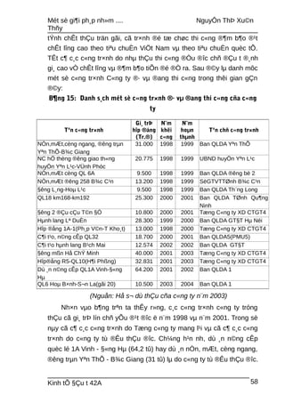 Mét sè gi¶i ph¸p nh»m .... NguyÔn ThÞ Xu©n
Thñy
tÝnh chÊt thÇu trän gãi, cã tr×nh ®é tæ chøc thi c«ng ®¶m b¶o ®¹t
chÊt lîng cao theo tiªu chuÈn ViÖt Nam vµ theo tiªu chuÈn quèc tÕ.
TÊt c¶ c¸c c«ng tr×nh do nhµ thÇu thi c«ng ®Òu ®îc chñ ®Çu t ®¸nh
gi¸ cao vÒ chÊt lîng vµ ®¶m b¶o tiÕn ®é ®Ò ra. Sau ®©y lµ danh môc
mét sè c«ng tr×nh C«ng ty ®· vµ ®ang thi c«ng trong thêi gian gÇn
®©y:
B¶ng 15: Danh s¸ch mét sè c«ng tr×nh ®· vµ ®ang thi c«ng cña c«ng
ty
Tªn c«ng tr×nh
Gi¸ trÞ
hîp ®ång
(Tr.®)
N¨m
khëi
c«ng
N¨m
hoµn
thµnh
Tªn chñ c«ng tr×nh
NÒn,mÆt,cèng ngang, ®êng trµn
Yªn ThÕ-B¾c Giang
31.000 1998 1999 Ban QLDA Yªn ThÕ
NC hÖ thèng ®êng giao th«ng
huyÖn Yªn L¹c-VÜnh Phóc
20.775 1998 1999 UBND huyÖn Yªn L¹c
NÒn,mÆt cèng QL 6A 9.500 1998 1999 Ban QLDA ®êng bé 2
NÒn,mÆt ®êng 258 B¾c C¹n 13.200 1998 1999 SëGTVTTØnh B¾c C¹n
§êng L¸ng-Hoµ L¹c 9.500 1998 1999 Ban QLDA Th¨ng Long
QL18 km168-km192 25.300 2000 2001 Ban QLDA TØnh Qu¶ng
Ninh
§êng 2 ®Çu cÇu T©n §Ö 10.800 2000 2001 Tæng C«ng ty XD CTGT4
Hµnh lang Lª DuÈn 28.300 1999 2000 Ban QLDA GT§T Hµ Néi
Hîp ®ång 1A-1(Ph¸p V©n-T Kho¸t) 13.000 1998 2000 Tæng C«ng ty XD CTGT4
C¶i t¹o, n©ng cÊp QL32 18.700 2000 2001 Ban QLDA5(PMU5)
C¶i t¹o hµnh lang B¹ch Mai 12.574 2002 2002 Ban QLDA GT§T
§êng mßn Hå ChÝ Minh 40.000 2001 2003 Tæng C«ng ty XD CTGT4
Hîp®ång R5-QL10(H¶i Phßng) 32.831 2001 2003 Tæng C«ng ty XD CTGT4
Dù ¸n n©ng cÊp QL1A Vinh-§«ng
Hµ
64.200 2001 2002 Ban QLDA 1
QL6 Hoµ B×nh-S¬n La(gãi 20) 10.500 2003 2004 Ban QLDA 1
(Nguån: Hå s¬ dù thÇu cña c«ng ty n¨m 2003)
Nh×n vµo b¶ng trªn ta thÊy r»ng, c¸c c«ng tr×nh c«ng ty tróng
thÇu cã gi¸ trÞ lín chñ yÕu ®¹t ®îc ë n¨m 1998 vµ n¨m 2001. Trong sè
nµy cã c¶ c¸c c«ng tr×nh do Tæng c«ng ty mang l¹i vµ cã c¶ c¸c c«ng
tr×nh do c«ng ty tù ®Êu thÇu ®îc. Ch¼ng h¹n nh, dù ¸n n©ng cÊp
quèc lé 1A Vinh - §«ng Hµ (64,2 tû) hay dù ¸n nÒn, mÆt, cèng ngang,
®êng trµn Yªn ThÕ - B¾c Giang (31 tû) lµ do c«ng ty tù ®Êu thÇu ®îc.
Kinh tÕ §Çu t 42A 58
 