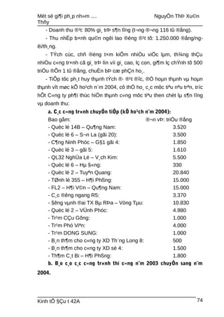 Mét sè gi¶i ph¸p nh»m .... NguyÔn ThÞ Xu©n
Thñy
- Doanh thu ®¹t: 80% gi¸ trÞ s¶n lîng (t¬ng ®¬ng 116 tû ®ång).
- Thu nhËp b×nh qu©n ngêi lao ®éng ®¹t tõ: 1.250.000 ®ång/ng-
êi/th¸ng.
- TÝch cùc, chñ ®éng t×m kiÕm nhiÒu viÖc lµm, th¾ng thÇu
nhiÒu c«ng tr×nh cã gi¸ trÞ lín víi gi¸ cao, lç con, gi¶m lç chÝnh tõ 500
triÖu ®Õn 1 tû ®ång, chuÈn bÞ cæ phÇn ho¸.
- TiÕp tôc ph¸t huy thµnh tÝch ®· ®¹t ®îc, ®Ó hoµn thµnh vµ hoµn
thµnh vît møc kÕ ho¹ch n¨m 2004, cô thÓ ho¸ c¸c môc tiªu nªu trªn, tríc
hÕt C«ng ty ph¶i thùc hiÖn thµnh c«ng môc tiªu then chèt lµ s¶n lîng
vµ doanh thu:
a. C¸c c«ng tr×nh chuyÓn tiÕp (kÕ ho¹ch n¨m 2004):
Bao gåm: ®¬n vÞ: triÖu ®ång
- Quèc lé 14B – Qu¶ng Nam: 3.520
- Quèc lé 6 – S¬n La (gãi 20): 3.500
- C¶ng Ninh Phóc – G§1 gãi 4: 1.850
- Quèc lé 3 – gãi 5: 1.610
- QL32 NghÜa Lé – V¸ch Kim: 5.500
- Quèc lé 6 – Hµ §«ng: 330
- Quèc lé 2 – Tuyªn Quang: 20.840
- TØnh lé 355 – H¶i Phßng: 15.000
- FL2 – H¶i V©n – Qu¶ng Nam: 15.000
- C¸c ®êng ngang R5: 3.370
- §êng vµnh ®ai TX Bµ RÞa – Vòng Tµu: 10.830
- Quèc lé 2 – VÜnh Phóc: 4.980
- Tr¹m CÇu Gõng: 1.000
- Tr¹m Phó Viªn: 4.000
- Tr¹m DONG SUNG: 1.000
- B¸n th¶m cho c«ng ty XD Th¨ng Long 8: 500
- B¸n th¶m cho c«ng ty XD sè 4: 1.500
- Th¶m C¸t Bi – H¶i Phßng: 1.800
b. B¸o c¸o c¸c c«ng tr×nh thi c«ng n¨m 2003 chuyÓn sang n¨m
2004.
Kinh tÕ §Çu t 42A 74
 
