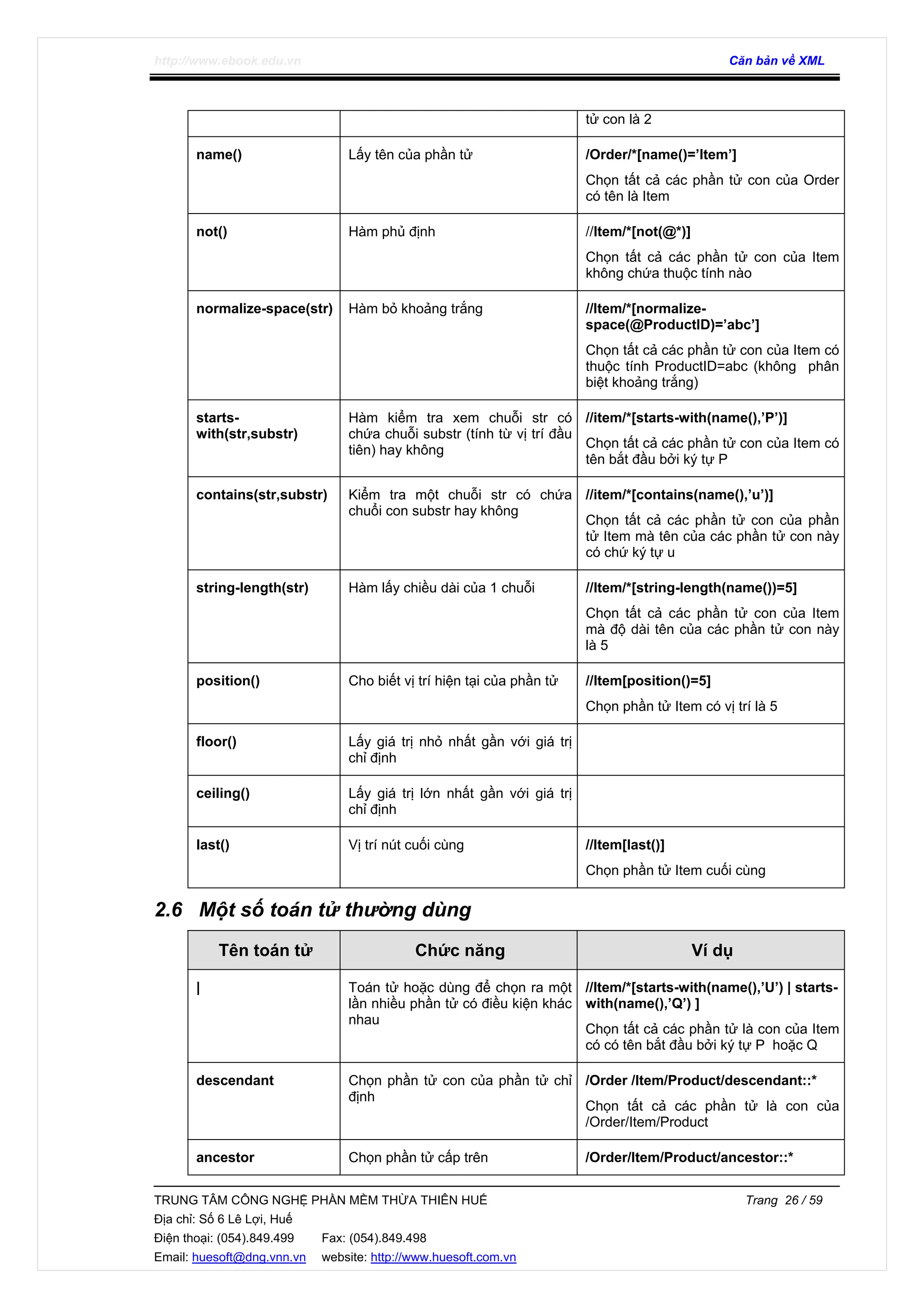 http://www.ebook.edu.vn Căn bản về XML
TRUNG TÂM CÔNG NGHỆ PHẦN MỀM THỪA THIÊN HUẾ Trang 26 / 59
Địa chỉ: Số 6 Lê Lợi, Huế
Điện thoại: (054).849.499 Fax: (054).849.498
Email: huesoft@dng.vnn.vn website: http://www.huesoft.com.vn
tử con là 2
name() Lấy tên của phần tử /Order/*[name()=’Item’]
Chọn tất cả các phần tử con của Order
có tên là Item
not() Hàm phủ định //Item/*[not(@*)]
Chọn tất cả các phần tử con của Item
không chứa thuộc tính nào
normalize-space(str) Hàm bỏ khoảng trắng //Item/*[normalize-
space(@ProductID)=’abc’]
Chọn tất cả các phần tử con của Item có
thuộc tính ProductID=abc (không phân
biệt khoảng trắng)
starts-
with(str,substr)
Hàm kiểm tra xem chuỗi str có
chứa chuỗi substr (tính từ vị trí đầu
tiên) hay không
//item/*[starts-with(name(),’P’)]
Chọn tất cả các phần tử con của Item có
tên bắt đầu bởi ký tự P
contains(str,substr) Kiểm tra một chuỗi str có chứa
chuổi con substr hay không
//item/*[contains(name(),’u’)]
Chọn tất cả các phần tử con của phần
tử Item mà tên của các phần tử con này
có chứ ký tự u
string-length(str) Hàm lấy chiều dài của 1 chuỗi //Item/*[string-length(name())=5]
Chọn tất cả các phần tử con của Item
mà độ dài tên của các phần tử con này
là 5
position() Cho biết vị trí hiện tại của phần tử //Item[position()=5]
Chọn phần tử Item có vị trí là 5
floor() Lấy giá trị nhỏ nhất gần với giá trị
chỉ định
ceiling() Lấy giá trị lớn nhất gần với giá trị
chỉ định
last() Vị trí nút cuối cùng //Item[last()]
Chọn phần tử Item cuối cùng
2.6 Một số toán tử thường dùng
Tên toán tử Chức năng Ví dụ
| Toán tử hoặc dùng để chọn ra một
lần nhiều phần tử có điều kiện khác
nhau
//Item/*[starts-with(name(),’U’) | starts-
with(name(),’Q’) ]
Chọn tất cả các phần tử là con của Item
có có tên bắt đầu bởi ký tự P hoặc Q
descendant Chọn phần tử con của phần tử chỉ
định
/Order /Item/Product/descendant::*
Chọn tất cả các phần tử là con của
/Order/Item/Product
ancestor Chọn phần tử cấp trên /Order/Item/Product/ancestor::*
 