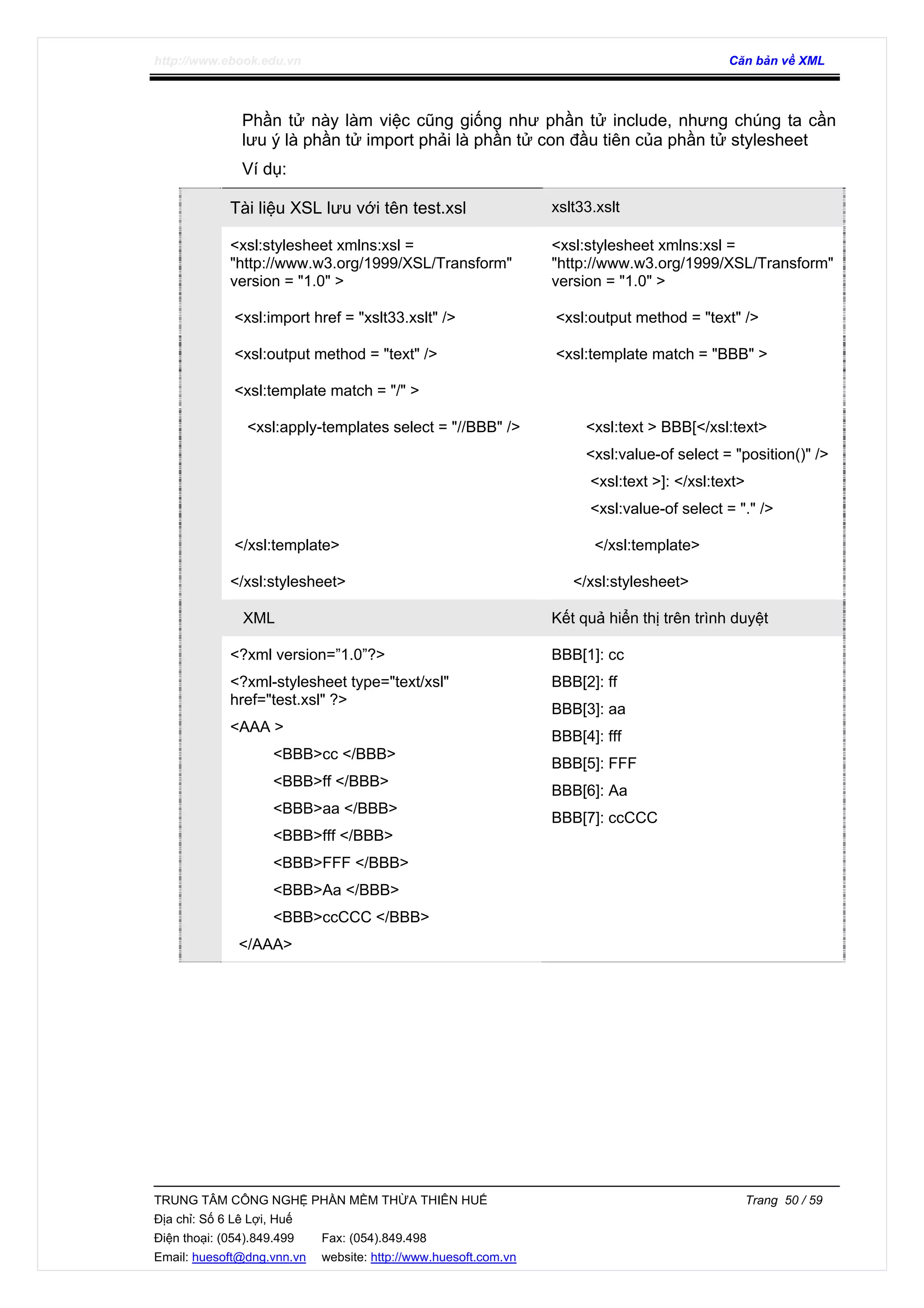 http://www.ebook.edu.vn Căn bản về XML
TRUNG TÂM CÔNG NGHỆ PHẦN MỀM THỪA THIÊN HUẾ Trang 50 / 59
Địa chỉ: Số 6 Lê Lợi, Huế
Điện thoại: (054).849.499 Fax: (054).849.498
Email: huesoft@dng.vnn.vn website: http://www.huesoft.com.vn
Phần tử này làm việc cũng giống như phần tử include, nhưng chúng ta cần
lưu ý là phần tử import phải là phần tử con đầu tiên của phần tử stylesheet
Ví dụ:
Tài liệu XSL lưu với tên test.xsl xslt33.xslt
<xsl:stylesheet xmlns:xsl =
"http://www.w3.org/1999/XSL/Transform"
version = "1.0" >
<xsl:stylesheet xmlns:xsl =
"http://www.w3.org/1999/XSL/Transform"
version = "1.0" >
<xsl:import href = "xslt33.xslt" /> <xsl:output method = "text" />
<xsl:output method = "text" /> <xsl:template match = "BBB" >
<xsl:template match = "/" >
<xsl:apply-templates select = "//BBB" /> <xsl:text > BBB[</xsl:text>
<xsl:value-of select = "position()" />
<xsl:text >]: </xsl:text>
<xsl:value-of select = "." />
</xsl:template> </xsl:template>
</xsl:stylesheet> </xsl:stylesheet>
XML Kết quả hiển thị trên trình duyệt
<?xml version=”1.0”?>
<?xml-stylesheet type="text/xsl"
href="test.xsl" ?>
<AAA >
<BBB>cc </BBB>
<BBB>ff </BBB>
<BBB>aa </BBB>
<BBB>fff </BBB>
<BBB>FFF </BBB>
<BBB>Aa </BBB>
<BBB>ccCCC </BBB>
</AAA>
BBB[1]: cc
BBB[2]: ff
BBB[3]: aa
BBB[4]: fff
BBB[5]: FFF
BBB[6]: Aa
BBB[7]: ccCCC
 