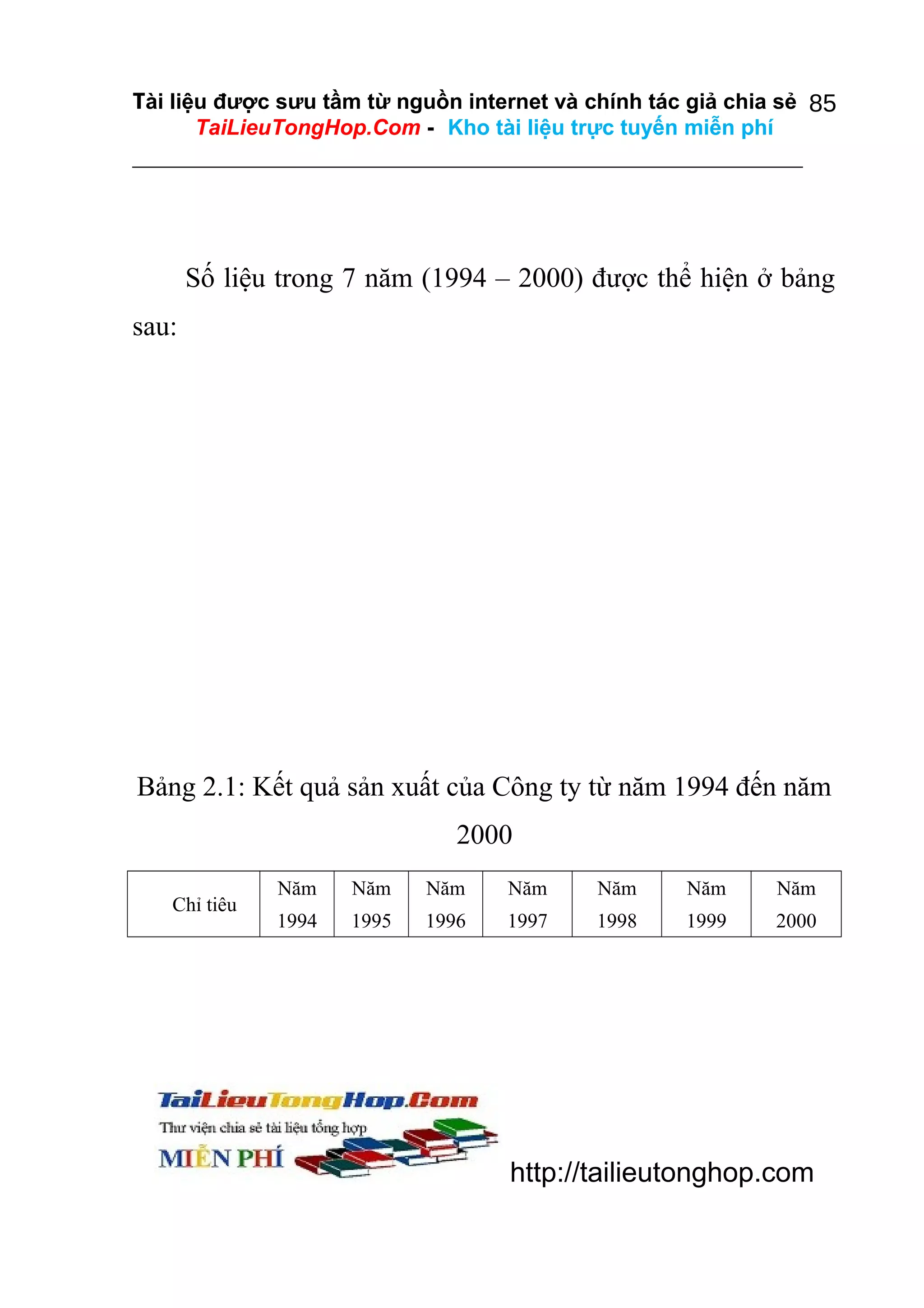 Tài liệu được sưu tầm từ nguồn internet và chính tác giả chia sẻ 85
TaiLieuTongHop.Com - Kho tài liệu trực tuyến miễn phí

Số liệu trong 7 năm (1994 – 2000) được thể hiện ở bảng
sau:

Bảng 2.1: Kết quả sản xuất của Công ty từ năm 1994 đến năm
2000
Chỉ tiêu

Năm

Năm

Năm

Năm

Năm

Năm

Năm

1994

1995

1996

1997

1998

1999

2000

http://tailieutonghop.com

 