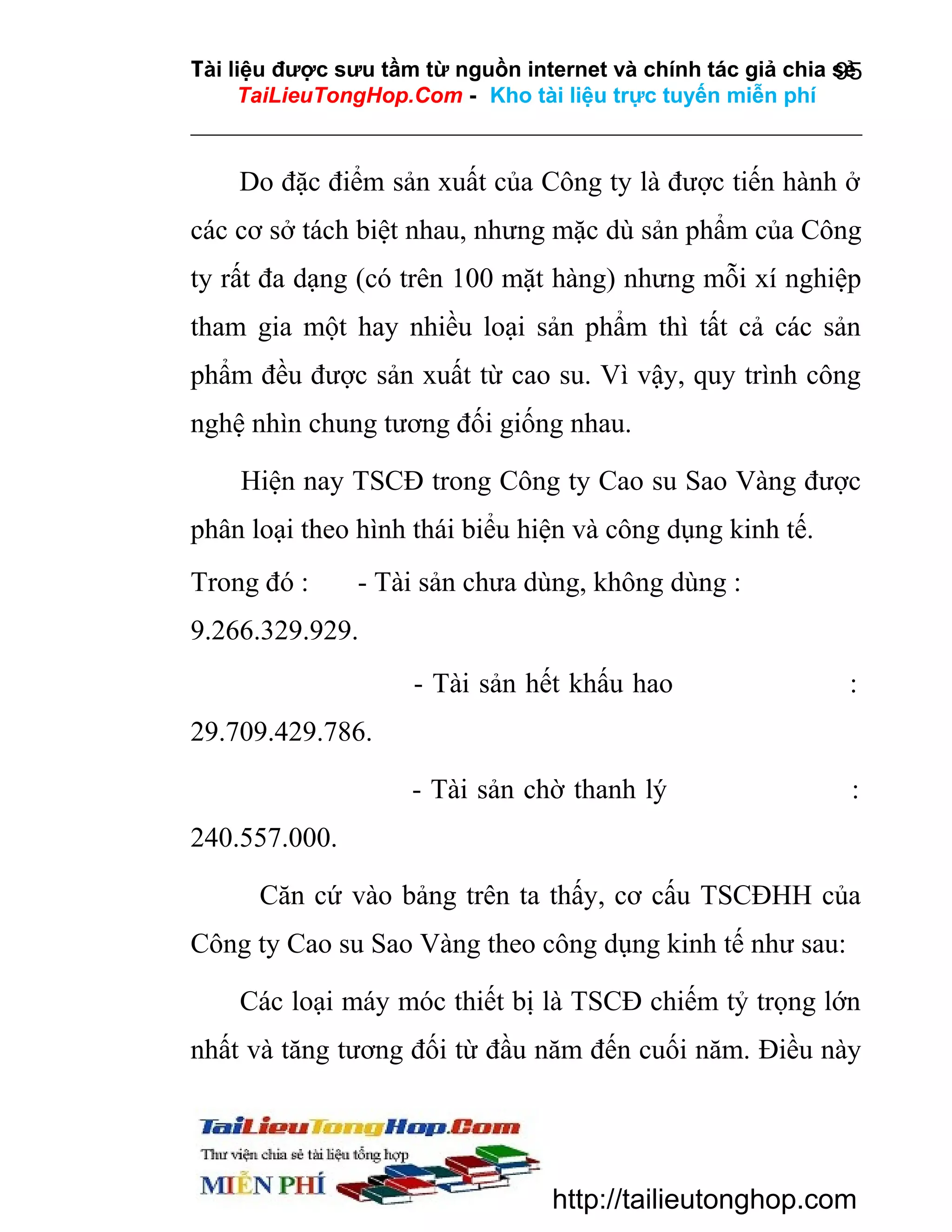 Tài liệu được sưu tầm từ nguồn internet và chính tác giả chia sẻ
95
TaiLieuTongHop.Com - Kho tài liệu trực tuyến miễn phí

Do đặc điểm sản xuất của Công ty là được tiến hành ở
các cơ sở tách biệt nhau, nhưng mặc dù sản phẩm của Công
ty rất đa dạng (có trên 100 mặt hàng) nhưng mỗi xí nghiệp
tham gia một hay nhiều loại sản phẩm thì tất cả các sản
phẩm đều được sản xuất từ cao su. Vì vậy, quy trình công
nghệ nhìn chung tương đối giống nhau.
Hiện nay TSCĐ trong Công ty Cao su Sao Vàng được
phân loại theo hình thái biểu hiện và công dụng kinh tế.
Trong đó :

- Tài sản chưa dùng, không dùng :

9.266.329.929.
- Tài sản hết khấu hao

:

- Tài sản chờ thanh lý

:

29.709.429.786.

240.557.000.
Căn cứ vào bảng trên ta thấy, cơ cấu TSCĐHH của
Công ty Cao su Sao Vàng theo công dụng kinh tế như sau:
Các loại máy móc thiết bị là TSCĐ chiếm tỷ trọng lớn
nhất và tăng tương đối từ đầu năm đến cuối năm. Điều này

http://tailieutonghop.com

 