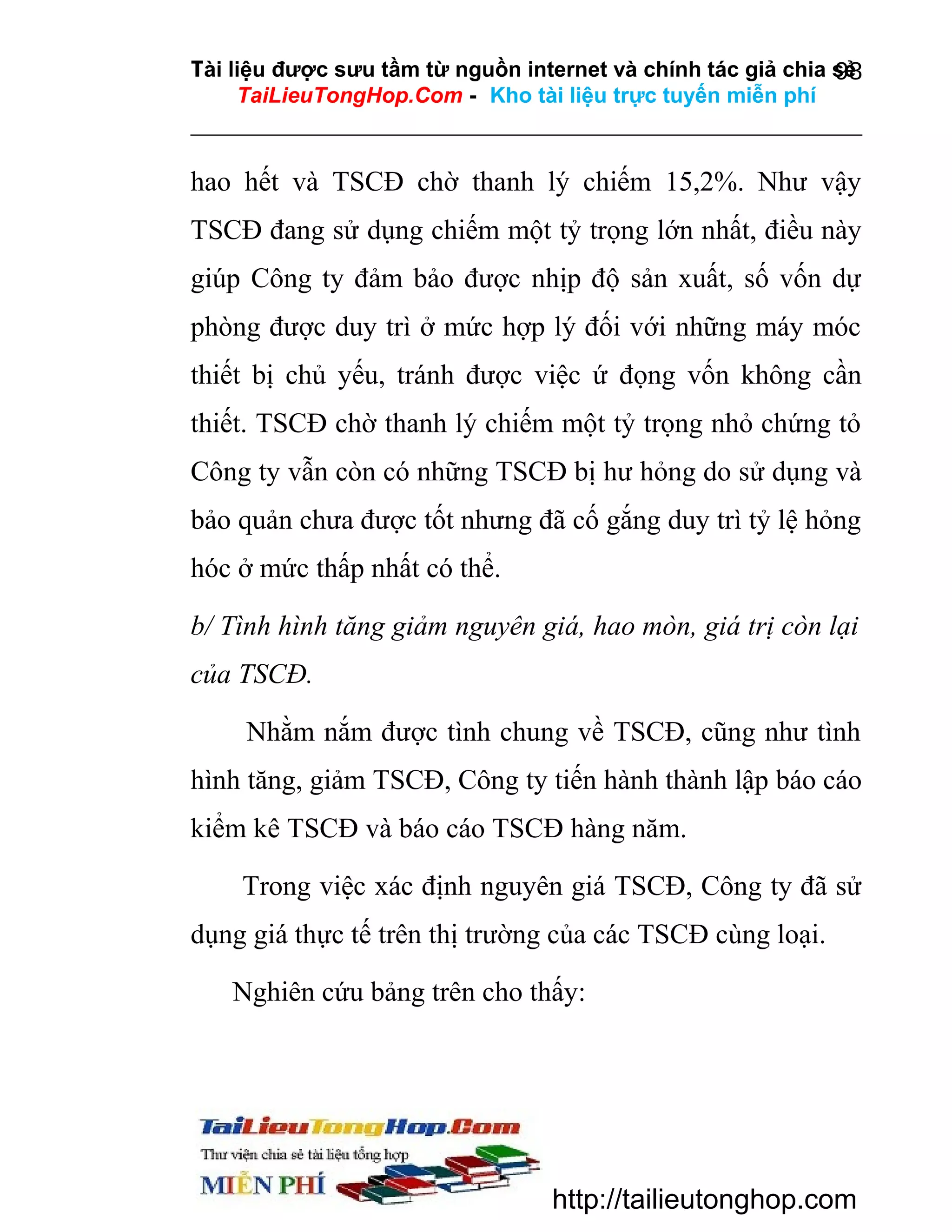 Tài liệu được sưu tầm từ nguồn internet và chính tác giả chia sẻ
98
TaiLieuTongHop.Com - Kho tài liệu trực tuyến miễn phí

hao hết và TSCĐ chờ thanh lý chiếm 15,2%. Như vậy
TSCĐ đang sử dụng chiếm một tỷ trọng lớn nhất, điều này
giúp Công ty đảm bảo được nhịp độ sản xuất, số vốn dự
phòng được duy trì ở mức hợp lý đối với những máy móc
thiết bị chủ yếu, tránh được việc ứ đọng vốn không cần
thiết. TSCĐ chờ thanh lý chiếm một tỷ trọng nhỏ chứng tỏ
Công ty vẫn còn có những TSCĐ bị hư hỏng do sử dụng và
bảo quản chưa được tốt nhưng đã cố gắng duy trì tỷ lệ hỏng
hóc ở mức thấp nhất có thể.
b/ Tình hình tăng giảm nguyên giá, hao mòn, giá trị còn lại
của TSCĐ.
Nhằm nắm được tình chung về TSCĐ, cũng như tình
hình tăng, giảm TSCĐ, Công ty tiến hành thành lập báo cáo
kiểm kê TSCĐ và báo cáo TSCĐ hàng năm.
Trong việc xác định nguyên giá TSCĐ, Công ty đã sử
dụng giá thực tế trên thị trường của các TSCĐ cùng loại.
Nghiên cứu bảng trên cho thấy:

http://tailieutonghop.com

 