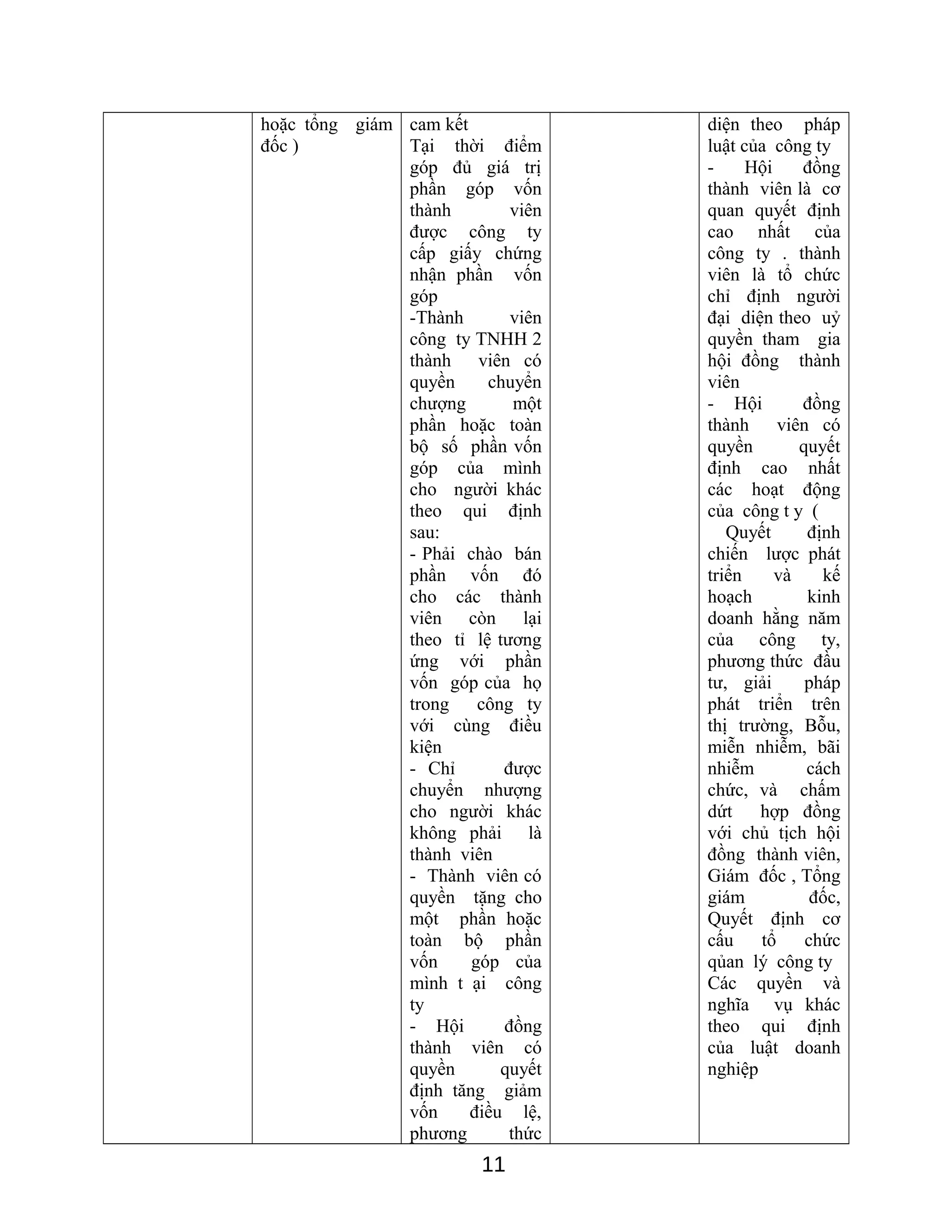 hoặc tổng giám
đốc )
cam kết
Tại thời điểm
góp đủ giá trị
phần góp vốn
thành viên
được công ty
cấp giấy chứng
nhận phần vốn
góp
-Thành viên
công ty TNHH 2
thành viên có
quyền chuyển
chượng một
phần hoặc toàn
bộ số phần vốn
góp của mình
cho người khác
theo qui định
sau:
- Phải chào bán
phần vốn đó
cho các thành
viên còn lại
theo tỉ lệ tương
ứng với phần
vốn góp của họ
trong công ty
với cùng điều
kiện
- Chỉ được
chuyển nhượng
cho người khác
không phải là
thành viên
- Thành viên có
quyền tặng cho
một phần hoặc
toàn bộ phần
vốn góp của
mình t ại công
ty
- Hội đồng
thành viên có
quyền quyết
định tăng giảm
vốn điều lệ,
phương thức
diện theo pháp
luật của công ty
- Hội đồng
thành viên là cơ
quan quyết định
cao nhất của
công ty . thành
viên là tổ chức
chỉ định người
đại diện theo uỷ
quyền tham gia
hội đồng thành
viên
- Hội đồng
thành viên có
quyền quyết
định cao nhất
các hoạt động
của công t y (
Quyết định
chiến lược phát
triển và kế
hoạch kinh
doanh hằng năm
của công ty,
phương thức đầu
tư, giải pháp
phát triển trên
thị trường, Bỗu,
miễn nhiễm, bãi
nhiễm cách
chức, và chấm
dứt hợp đồng
với chủ tịch hội
đồng thành viên,
Giám đốc , Tổng
giám đốc,
Quyết định cơ
cấu tổ chức
qủan lý công ty
Các quyền và
nghĩa vụ khác
theo qui định
của luật doanh
nghiệp
11
 