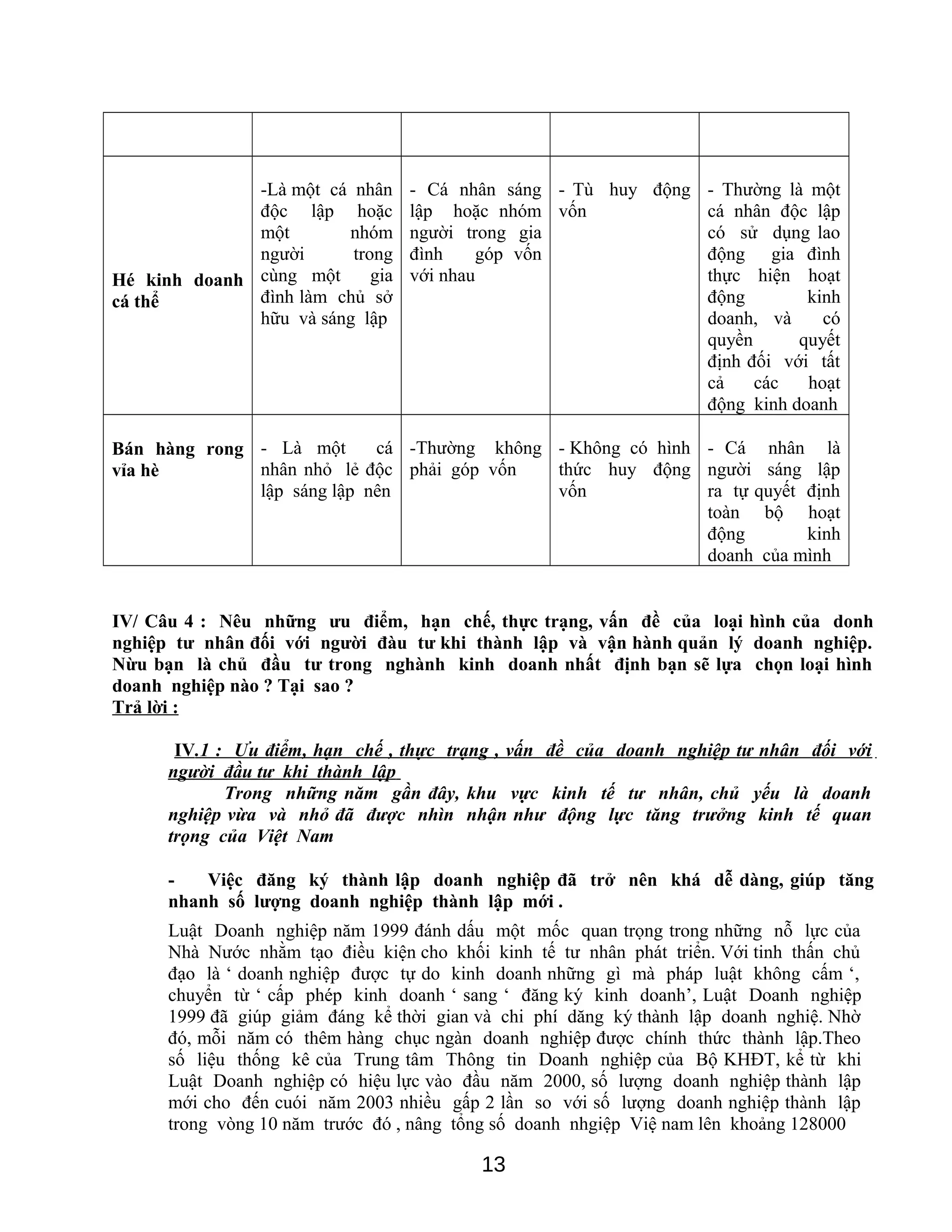 Hé kinh doanh
cá thể
-Là một cá nhân
độc lập hoặc
một nhóm
người trong
cùng một gia
đình làm chủ sở
hữu và sáng lập
- Cá nhân sáng
lập hoặc nhóm
người trong gia
đình góp vốn
với nhau
- Tù huy động
vốn
- Thường là một
cá nhân độc lập
có sử dụng lao
động gia đình
thực hiện hoạt
động kinh
doanh, và có
quyền quyết
định đối với tất
cả các hoạt
động kinh doanh
Bán hàng rong
vỉa hè
- Là một cá
nhân nhỏ lẻ độc
lập sáng lập nên
-Thường không
phải góp vốn
- Không có hình
thức huy động
vốn
- Cá nhân là
người sáng lập
ra tự quyết định
toàn bộ hoạt
động kinh
doanh của mình
IV/ Câu 4 : Nêu những ưu điểm, hạn chế, thực trạng, vấn đề của loại hình của donh
nghiệp tư nhân đối với người đàu tư khi thành lập và vận hành quản lý doanh nghiệp.
Nừu bạn là chủ đầu tư trong nghành kinh doanh nhất định bạn sẽ lựa chọn loại hình
doanh nghiệp nào ? Tại sao ?
Trả lời :
IV.1 : Ưu điểm, hạn chế , thực trạng , vấn đề của doanh nghiệp tư nhân đối với
người đầu tư khi thành lập
Trong những năm gần đây, khu vực kinh tế tư nhân, chủ yếu là doanh
nghiệp vừa và nhỏ đã được nhìn nhận như động lực tăng trưởng kinh tế quan
trọng của Việt Nam
- Việc đăng ký thành lập doanh nghiệp đã trở nên khá dễ dàng, giúp tăng
nhanh số lượng doanh nghiệp thành lập mới .
Luật Doanh nghiệp năm 1999 đánh dấu một mốc quan trọng trong những nỗ lực của
Nhà Nước nhằm tạo điều kiện cho khối kinh tế tư nhân phát triển. Với tinh thấn chủ
đạo là ‘ doanh nghiệp được tự do kinh doanh những gì mà pháp luật không cấm ‘,
chuyển từ ‘ cấp phép kinh doanh ‘ sang ‘ đăng ký kinh doanh’, Luật Doanh nghiệp
1999 đã giúp giảm đáng kể thời gian và chi phí dăng ký thành lập doanh nghiệ. Nhờ
đó, mỗi năm có thêm hàng chục ngàn doanh nghiệp được chính thức thành lập.Theo
số liệu thống kê của Trung tâm Thông tin Doanh nghiệp của Bộ KHĐT, kể từ khi
Luật Doanh nghiệp có hiệu lực vào đầu năm 2000, số lượng doanh nghiệp thành lập
mới cho đến cuói năm 2003 nhiều gấp 2 lần so với số lượng doanh nghiệp thành lập
trong vòng 10 năm trước đó , nâng tổng số doanh nhgiệp Việ nam lên khoảng 128000
13
 
