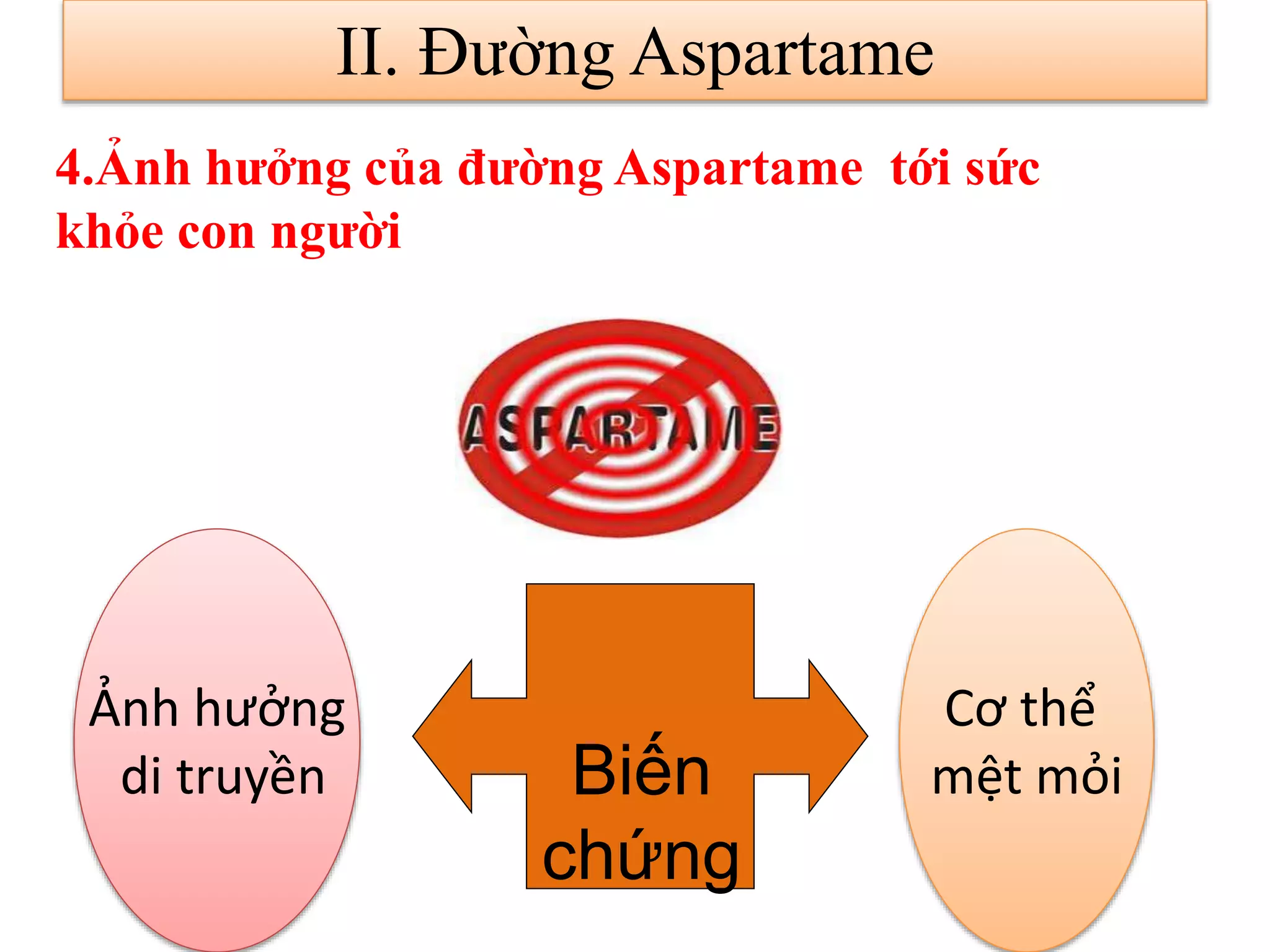 Biến
chứng
Ảnh hưởng
di truyền
Cơ thể
mệt mỏi
II. Đường Aspartame
4.Ảnh hưởng của đường Aspartame tới sức
khỏe con người
 