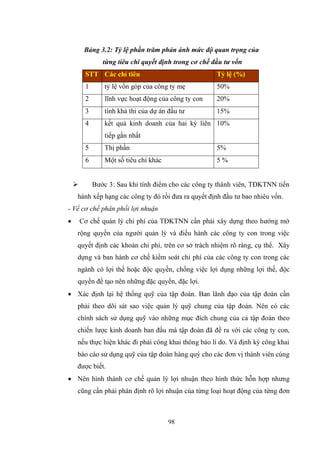 98
Bảng 3.2: Tỷ lệ phần trăm phản ánh mức độ quan trọng của
từng tiêu chí quyết định trong cơ chế đầu tư vốn
STT Các chỉ tiêu Tỷ lệ (%)
1 tỷ lệ vốn góp của công ty mẹ 50%
2 lĩnh vực hoạt động của công ty con 20%
3 tính khả thi của dự án đầu tƣ 15%
4 kết quả kinh doanh của hai kỳ liên
tiếp gần nhất
10%
5 Thị phần 5%
6 Một số tiêu chí khác 5 %
 Bƣớc 3: Sau khi tính điểm cho các công ty thành viên, TĐKTNN tiến
hành xếp hạng các công ty đó rồi đƣa ra quyết định đầu tƣ bao nhiêu vốn.
- Về cơ chế phân phối lợi nhuận
 Cơ chế quản lý chi phí của TĐKTNN cần phải xây dựng theo hƣớng mở
rộng quyền của ngƣời quản lý và điều hành các công ty con trong việc
quyết định các khoản chi phí, trên cơ sở trách nhiệm rõ ràng, cụ thể. Xây
dựng và ban hành cơ chế kiểm soát chi phí của các công ty con trong các
ngành có lợi thế hoặc độc quyền, chống việc lợi dụng những lợi thế, độc
quyền để tạo nên những đặc quyền, đặc lợi.
 Xác định lại hệ thống quỹ của tập đoàn. Ban lãnh đạo của tập đoàn cần
phải theo dõi sát sao việc quản lý quỹ chung của tập đoàn. Nên có các
chính sách sử dụng quỹ vào những mục đích chung của cả tập đoàn theo
chiến lƣợc kinh doanh ban đầu mà tập đoàn đã đề ra với các công ty con,
nếu thực hiện khác đi phải công khai thông báo lí do. Và định kỳ công khai
báo cáo sử dụng quỹ của tập đoàn hàng quý cho các đơn vị thành viên cùng
đƣợc biết.
 Nên hình thành cơ chế quản lý lợi nhuận theo hình thức hỗn hợp nhƣng
cũng cần phải phân định rõ lợi nhuận của từng loại hoạt động của từng đơn
 