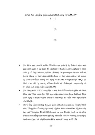 100
Sơ đồ 3.2: Các tầng kiểm soát tài chính trong các TĐKTNN
( (1)
(2)
(3)
 (1): Kiểm soát của chủ sở hữu đối với ngƣời quản lý tập đoàn và kiểm soát
của ngƣời quản lý tập đoàn đối với toàn bộ hoạt động trong phạm vi mình
quản lý. Ở tầng thứ nhất, đại hội cổ đông, cơ quan quyền lực cao nhất sẽ
lập và bầu ra Ủy ban kiểm soát tập đoàn. Ủy ban kiểm soát này có nhiệm
vụ kiểm soát tất cả những hoạt động của HĐQT. Nếu phát hiện HĐQT có
hành vi sai trái, Ủy ban này sẽ báo cáo đại hội cổ đông để cơ quan này xử
lý, kể cả cách chức, miễn nhiệm HĐQT
 (2): Đồng thời, HĐQT cũng lập ra một Ban kiểm soát để giám sát hoạt
động của Tổng giám đốc, Phó tổng giám đốc, trong đó có hai hoạt động
quan trọng là hoạt động tài chính và việc thực thi chiến lƣợc, nghị quyết
của HĐQT…
 (3): Ở tầng kiểm soát tiếp theo, để giám sát hoạt động của các công ty thành
viên, Tổng giám đốc cũng lập ra một bộ phận kiểm soát nội bộ. Bộ phận này
thay mặt Tổng giám đốc có thể kiểm soát các hoạt động tài chính của các công
ty thành viên bằng cách thành lập từng Ban kiểm soát nội bộ trong các công ty
thành viên (quay trở lại giống tầng kiểm soát thứ 2 trong sơ đồ 2.2)
 