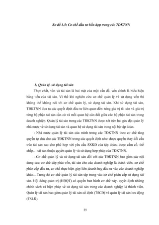 25
Sơ đồ 1.5: Cơ chế đầu tư hỗn hợp trong các TĐKTNN
b. Quản lý, sử dụng tài sản
Thực chất, vốn và tài sản là hai mặt của một vấn đề, vốn chính là biểu hiện
bằng tiền của tài sản. Vì thế khi nghiên cứu cơ chế quản lý và sử dụng vốn thì
không thể không nói tới cơ chế quản lý, sử dụng tài sản. Khi sử dụng tài sản,
TĐKTNN đƣa ra các quyết định đầu tƣ liên quan đến: tổng giá trị tài sản và giá trị
từng bộ phận tài sản cần có và mối quan hệ cân đối giữa các bộ phận tài sản trong
doanh nghiệp. Quản lý tài sản trong các TĐKTNN đƣợc xét trên hai góc độ: quản lý
nhà nƣớc về sử dụng tài sản và quan hệ sử dụng tài sản trong nội bộ tập đoàn.
- Nhà nƣớc quản lý tài sản của mình trong các TĐKTNN theo cơ chế tăng
quyền tự chủ cho các TĐKTNN trong các quyết định nhƣ: đƣợc quyền thay đổi cấu
trúc tài sản sao cho phù hợp với yêu cầu SXKD của tập đoàn, đƣợc cầm cố, thế
chấp… tài sản thuộc quyền quản lý và sử dụng hợp pháp của TĐKTNN.
- Cơ chế quản lý và sử dụng tài sản đối với các TĐKTNN bao gồm các nội
dung sau: cơ chế cấp phát vốn, tài sản cho các doanh nghiệp là thành viên, cơ chế
phân cấp đầu tƣ, cơ chế thực hiện góp liên doanh hay đầu tƣ vào các doanh nghiệp
khác... Trong đó cơ chế quản lý tài sản tập trung vào cơ chế phân cấp sử dụng tài
sản. Hội đồng quản trị (HĐQT) có quyền ban hành cơ chế này, quyết định những
chính sách và biện pháp về sử dụng tài sản trong các doanh nghiệp là thành viên.
Quản lý tài sản bao gồm quản lý tài sản cố định (TSCĐ) và quản lý tài sản lƣu động
(TSLĐ).
 