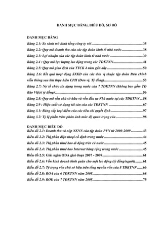 DANH MỤC BẢNG, BIỂU ĐỒ, SƠ ĐỒ
DANH MỤC BẢNG
Bảng 2.1: So sánh mô hình tổng công ty với........................................................35
Bảng 2.2: Quy mô doanh thu của các tập đoàn kinh tế nhà nước.......................38
Bảng 2.3: Lợi nhuận của các tập đoàn kinh tế nhà nước....................................39
Bảng 2.4 : Quy mô lực lượng lao động trong các TĐKTNN................................41
Bảng 2.5: Quy mô giao dịch của TTCK 4 năm gần đây.......................................50
Bảng 2.6: Kết quả hoạt động SXKD của các đơn vị thuộc tập đoàn Bưu chính
viễn thông sau khi thực hiện CPH (Đơn vị: Tỷ đồng)..........................................53
Bảng 2.7: Nợ tổ chức tín dụng trong nước của 7 TĐKTNN (không bao gồm TĐ
Bảo Việt)( tỷ đồng)................................................................................................56
Bảng 2.8: Quy mô vốn chủ sở hữu và vốn đầu tư Nhà nước tại các TĐKTNN...58
Bảng 2.9 : Hiệu suất sử dụng tài sản của các TĐKTNN .....................................67
Bảng 3.1: Bảng xếp loại điểm của các tiêu chí quyết định...................................97
Bảng 3.2: Tỷ lệ phần trăm phản ánh mức độ quan trọng của .............................98
DANH MỤC BIỂU ĐỒ
Biểu đồ 2.1: Doanh thu và nộp NSNN của tập đoàn PVN từ 2000-2009.............43
Biểu đồ 2.2: Thị phần điện thoại cố định trong nước ..........................................44
Biểu đồ 2.3: Thị phần thuê bao di động trên cả nước..........................................45
Biểu đồ 2.4: Thị phần thuê bao Internet băng rộng trong nước..........................45
Biểu đồ 2.5: Giải ngân ODA giai đoạn 2007 - 2009............................................61
Biểu đồ 2.6: Vốn kinh doanh bình quân cho một lao động (tỷ đồng/người)........61
Biểu đồ 2.7: Tỷ trọng vốn chủ sở hữu trên tổng nguồn vốn của 8 TĐKTNN ......66
Biểu đồ 2.8: ROA của 6 TĐKTNN năm 2008.......................................................68
Biểu đồ 2.9: ROE của 7 TĐKTNN năm 2008.......................................................75
 
