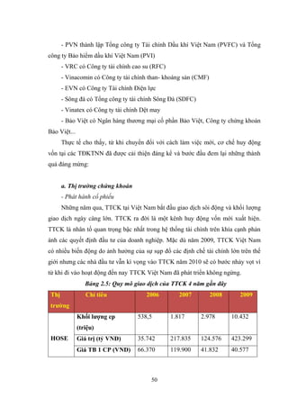 50
- PVN thành lập Tổng công ty Tài chính Dầu khí Việt Nam (PVFC) và Tổng
công ty Bảo hiểm dầu khí Việt Nam (PVI)
- VRC có Công ty tài chính cao su (RFC)
- Vinacomin có Công ty tài chính than- khoáng sản (CMF)
- EVN có Công ty Tài chính Điện lực
- Sông đà có Tổng công ty tài chính Sông Đà (SDFC)
- Vinatex có Công ty tài chính Dệt may
- Bảo Việt có Ngân hàng thƣơng mại cố phần Bảo Việt, Công ty chứng khoán
Bảo Việt...
Thực tế cho thấy, từ khi chuyển đổi với cách làm việc mới, cơ chế huy động
vốn tại các TĐKTNN đã đƣợc cải thiện đáng kể và bƣớc đầu đem lại những thành
quả đáng mừng:
a. Thị trường chứng khoán
- Phát hành cổ phiếu
Những năm qua, TTCK tại Việt Nam bắt đầu giao dịch sôi động và khối lƣợng
giao dịch ngày càng lớn. TTCK ra đời là một kênh huy động vốn mới xuất hiện.
TTCK là nhân tố quan trọng bậc nhất trong hệ thống tài chính trên khía cạnh phản
ánh các quyết định đầu tƣ của doanh nghiệp. Mặc dù năm 2009, TTCK Việt Nam
có nhiều biến động do ảnh hƣởng của sự sụp đổ các định chế tài chính lớn trên thế
giới nhƣng các nhà đầu tƣ vẫn kì vọng vào TTCK năm 2010 sẽ có bƣớc nhảy vọt vì
từ khi đi vào hoạt động đến nay TTCK Việt Nam đã phát triển không ngừng.
Bảng 2.5: Quy mô giao dịch của TTCK 4 năm gần đây
Thị
trƣờng
Chỉ tiêu 2006 2007 2008 2009
HOSE
Khối lƣợng cp
(triệu)
538,5 1.817 2.978 10.432
Giá trị (tỷ VND) 35.742 217.835 124.576 423.299
Giá TB 1 CP (VND) 66.370 119.900 41.832 40.577
 