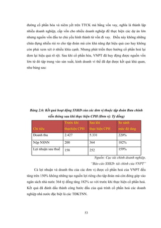 53
đƣờng cổ phần hóa và niêm yết trên TTCK mà bằng vốn vay, nghĩa là thành lập
nhiều doanh nghiệp, cấp vốn cho nhiều doanh nghiệp để thực hiện các dự án lớn
nhƣng nguồn vốn đầu tƣ chủ yếu hình thành từ vốn đi vay. Điều này không những
chứa đựng nhiều rủi ro cho tập đoàn mà còn khả năng đạt hiệu quả cao hay không
còn phải xem xét ở nhiều khía cạnh. Nhƣng phát triển theo hƣớng cổ phần hoá lại
đem lại hiệu quả rõ rệt. Sau khi cổ phần hóa, VNPT đã huy động đƣợc nguồn vốn
lớn từ đó tập trung vào sản xuất, kinh doanh vì thế đã đạt đƣợc kết quả khả quan,
nhƣ bảng sau:
Bảng 2.6: Kết quả hoạt động SXKD của các đơn vị thuộc tập đoàn Bưu chính
viễn thông sau khi thực hiện CPH (Đơn vị: Tỷ đồng)
Chỉ tiêu
Trƣớc khi
thựchiện CPH
Sau khi
thực hiện CPH
So sánh
mức độ tăng
Doanh thu 2.427 5.331 220%
Nộp NSNN 200 364 182%
Lợi nhuận sau thuế 158 252 159%
Nguồn: Cục tài chính doanh nghiệp,
“Báo cáo SXKD- tài chính của VNPT”
Cả lợi nhuận và doanh thu của các đơn vị đƣợc cổ phần hoá của VNPT đều
tăng trên 150% không những tạo nguồn lợi riêng cho tập đoàn mà còn đóng góp vào
ngân sách nhà nƣớc 364 tỷ đồng tăng 182% so với trƣớc khi thực hiện cổ phần hoá.
Kết quả đã đánh dấu thành công bƣớc đầu của quá trình cổ phần hoá các doanh
nghiệp nhà nƣớc đặc biệt là các TĐKTNN.
 