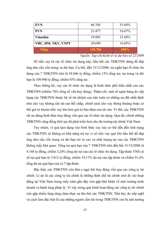 57
EVN 66.764 51.84%
PVN 21.477 16.67%
Vinashin 19.885 15.44%
VRC, DM, TKV, VNPT 20.690 16.05%
Tổng 128.786 100%
Nguồn: Tạp chí Kinh tế và dự báo số 22/2009
Số tiền vay từ các tổ chức tín dụng này, hầu hết các TĐKTNN dùng để đáp
ứng nhu cầu vốn trung và dài hạn. Cụ thể, đến 31/12/2008, nợ ngắn hạn tổ chức tín
dụng của 7 TĐKTNN trên là 18.846 tỷ đồng, chiếm 15% tổng nợ; nợ trung và dài
hạn là 109.940 tỷ đồng, chiếm 85% tổng nợ.
Theo thống kê, vay các tổ chức tín dụng là hình thức phổ biến nhất của các
TĐKTNN (chiếm 70% tổng số vốn huy động). Thậm chí, một số ngân hàng do xếp
hạng các TĐKTNN thuộc hệ số tín nhiệm cao nên luôn có những ƣu đãi nhất định
nhƣ cho vay không cần tài sản thế chấp, chính sách cho vay thông thoáng hoặc có
thể giá trị khoản tiền vay lớn hơn giá trị bảo đảm của tài sản. Vì thế, các TĐKTNN
rất ƣa dùng hình thức huy động vốn qua các tổ chức tín dụng. Qua đó, chính những
TĐKTNN cũng đồng thời tạo đà phát triển hơn cho thị trƣờng tài chính Việt Nam.
Tuy nhiên, vì quá lạm dụng vào hình thức vay này có thể dẫn đến tình trạng
các TĐKTNN sẽ không có khả năng trả nợ vì số tiền vay quá lớn hầu hết để đáp
ứng nhƣ cầu vốn trung và dài hạn rủi ro cao và chất lƣợng nợ của các TĐKTNN
không mấy khả quan. Tổng nợ quá hạn của 7 TĐKTNN trên đến hết 31/12/2008 là
4.168 tỷ đồng, chiếm 3,24% tổng dƣ nợ của các tổ chức tín dụng. Tập đoàn VNS có
số nợ quá hạn là 3.812 tỷ đồng, chiếm 19,17% dƣ nợ của tập đoàn và chiếm 91,4%
tổng dƣ nợ quá hạn của cả 7 tập đoàn.
Đặc biệt, các TĐKTNN còn khá e ngại khi huy động vốn qua các công ty tài
chính. Lí do là các công ty tài chính là những định chế tài chính mới đi vào hoạt
động tại Việt Nam trong mấy năm gần đây còn gặp khó khăn về môi trƣờng kinh
doanh và hành lang pháp lý. Vì vậy trong quá trình hoạt động các công ty tài chính
còn gặp nhiều lúng túng chƣa thực sự thu hút các TĐKTNN. Thứ hai, do nếp nghĩ
và cách làm đặc biệt là của những ngƣời cầm lái trong TĐKTNN còn bị ảnh hƣởng
 