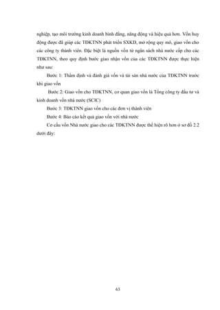 63
nghiệp, tạo môi trƣờng kinh doanh bình đẳng, năng động và hiệu quả hơn. Vốn huy
động đƣợc đã giúp các TĐKTNN phát triển SXKD, mở rộng quy mô, giao vốn cho
các công ty thành viên. Đặc biệt là nguồn vốn từ ngân sách nhà nƣớc cấp cho các
TĐKTNN, theo quy định bƣớc giao nhận vốn của các TĐKTNN đƣợc thực hiện
nhƣ sau:
Bƣớc 1: Thẩm định và đánh giá vốn và tài sản nhà nƣớc của TĐKTNN trƣớc
khi giao vốn
Bƣớc 2: Giao vốn cho TĐKTNN, cơ quan giao vốn là Tổng công ty đầu tƣ và
kinh doanh vốn nhà nƣớc (SCIC)
Bƣớc 3: TĐKTNN giao vốn cho các đơn vị thành viên
Bƣớc 4: Báo cáo kết quả giao vốn với nhà nƣớc
Cơ cấu vốn Nhà nƣớc giao cho các TĐKTNN đƣợc thể hiện rõ hơn ở sơ đồ 2.2
dƣới đây:
 