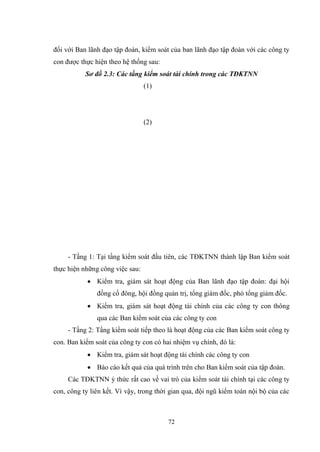 72
đối với Ban lãnh đạo tập đoàn, kiểm soát của ban lãnh đạo tập đoàn với các công ty
con đƣợc thực hiện theo hệ thống sau:
Sơ đồ 2.3: Các tầng kiểm soát tài chính trong các TĐKTNN
(1)
(2)
- Tầng 1: Tại tầng kiểm soát đầu tiên, các TĐKTNN thành lập Ban kiểm soát
thực hiện những công việc sau:
 Kiểm tra, giám sát hoạt động của Ban lãnh đạo tập đoàn: đại hội
đồng cổ đông, hội đồng quản trị, tổng giám đốc, phó tổng giảm đốc.
 Kiểm tra, giám sát hoạt động tài chính của các công ty con thông
qua các Ban kiểm soát của các công ty con
- Tầng 2: Tầng kiểm soát tiếp theo là hoạt động của các Ban kiểm soát công ty
con. Ban kiểm soát của công ty con có hai nhiệm vụ chính, đó là:
 Kiểm tra, giám sát hoạt động tài chính các công ty con
 Báo cáo kết quả của quá trình trên cho Ban kiểm soát của tập đoàn.
Các TĐKTNN ý thức rất cao về vai trò của kiểm soát tài chính tại các công ty
con, công ty liên kết. Vì vậy, trong thời gian qua, đội ngũ kiểm toán nội bộ của các
 