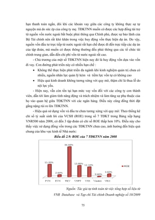 75
hạn thanh toán ngắn, đôi khi các khoản vay giữa các công ty không thực sự tự
nguyện mà do sức ép của công ty mẹ. TĐKTNN muốn có đƣợc các hợp đồng tài trợ
từ nguồn vốn nƣớc ngoài bắt buộc phải thông qua Chính phủ, đƣợc sự bảo lãnh của
Bộ Tài chính nên rất khó khăn trong việc huy động vốn thực hiện dự án. Do vậy,
nguồn vốn đầu tƣ trực tiếp từ nƣớc ngoài rất hạn chế đƣợc đi đến trực tiếp các dự án
của tập đoàn, mà muốn có đƣợc thông thƣờng đều phải thông qua các tổ chức tài
chính trung gian, dẫn đến chi phí vốn từ nƣớc ngoài rất cao.
- Chủ trƣơng của một số TĐKTNN hiện nay đó là huy động vốn dựa vào vốn
đi vay. Con đƣờng phát triển này có nhiều hạn chế :
 Không thể thực hiện phát triển đa ngành khi kinh nghiệm quản trị chƣa có
nhiều, nguồn nhân lực quản lý kém và tiềm lực vốn tự có không cao
 Hiệu quả kinh doanh không tƣơng xứng với quy mô, thậm chí là thua lỗ do
nội lực yếu.
- Hiện nay, vẫn còn tồn tại hạn mức vay vốn đối với các công ty con thành
viên, dẫn tới làm giảm tính năng động và trách nhiệm và làm tăng sự phụ thuộc của
họ vào quan hệ giữa TĐKTNN với các ngân hàng. Điều này cũng đồng thời đặt
gắng nặng rủi ro lên TĐKTNN.
- Hiệu quả sử dụng vốn và đầu tƣ chƣa tƣơng xứng với quy mô: Theo thống kê
chỉ số tỷ suất sinh lời của VCSH (ROE) trong số 7 TĐKT trong Bảng xếp hạng
VNR500 năm 2008, có đến 3 tập đoàn có chỉ số ROE thấp hơn 10%. Điều này cho
thấy việc sử dụng đồng vốn trong các TĐKTNN chƣa cao, ảnh hƣởng đến hiệu quả
chung của khu vực kinh tế Nhà nƣớc:
Biểu đồ 2.9: ROE của 7 TĐKTNN năm 2008
Nguồn: Tác giả tự tính toán từ việc tổng hợp số liệu từ
VNR Database và Tạp chí Tài chính Doanh nghiệp số 10/2009
 