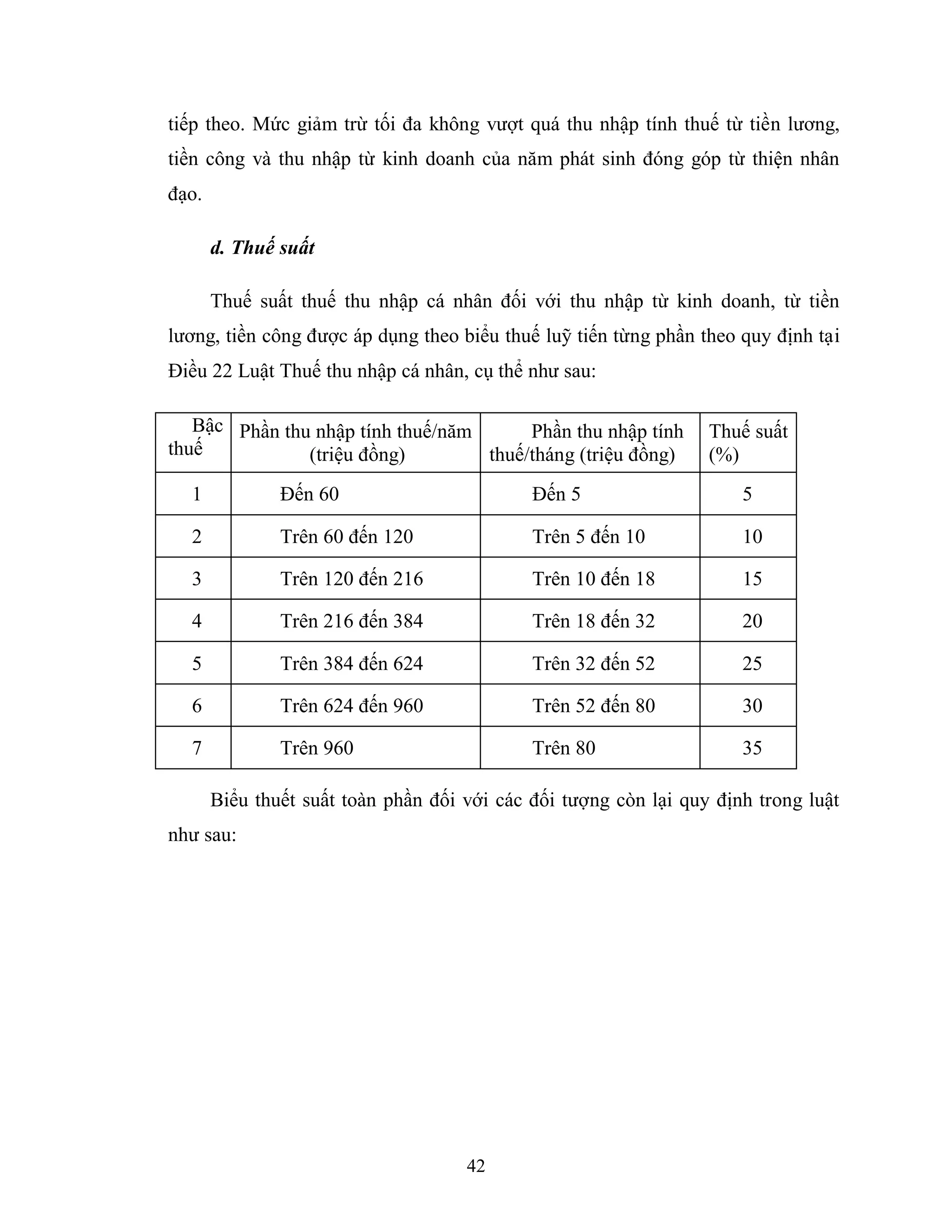 42
tiếp theo. Mức giảm trừ tối đa không vượt quá thu nhập tính thuế từ tiền lương,
tiền công và thu nhập từ kinh doanh của năm phát sinh đóng góp từ thiện nhân
đạo.
d. Thuế suất
Thuế suất thuế thu nhập cá nhân đối với thu nhập từ kinh doanh, từ tiền
lương, tiền công được áp dụng theo biểu thuế luỹ tiến từng phần theo quy định tại
Điều 22 Luật Thuế thu nhập cá nhân, cụ thể như sau:
Bậc
thuế
Phần thu nhập tính thuế/năm
(triệu đồng)
Phần thu nhập tính
thuế/tháng (triệu đồng)
Thuế suất
(%)
1 Đến 60 Đến 5 5
2 Trên 60 đến 120 Trên 5 đến 10 10
3 Trên 120 đến 216 Trên 10 đến 18 15
4 Trên 216 đến 384 Trên 18 đến 32 20
5 Trên 384 đến 624 Trên 32 đến 52 25
6 Trên 624 đến 960 Trên 52 đến 80 30
7 Trên 960 Trên 80 35
Biểu thuết suất toàn phần đối với các đối tượng còn lại quy định trong luật
như sau:
 