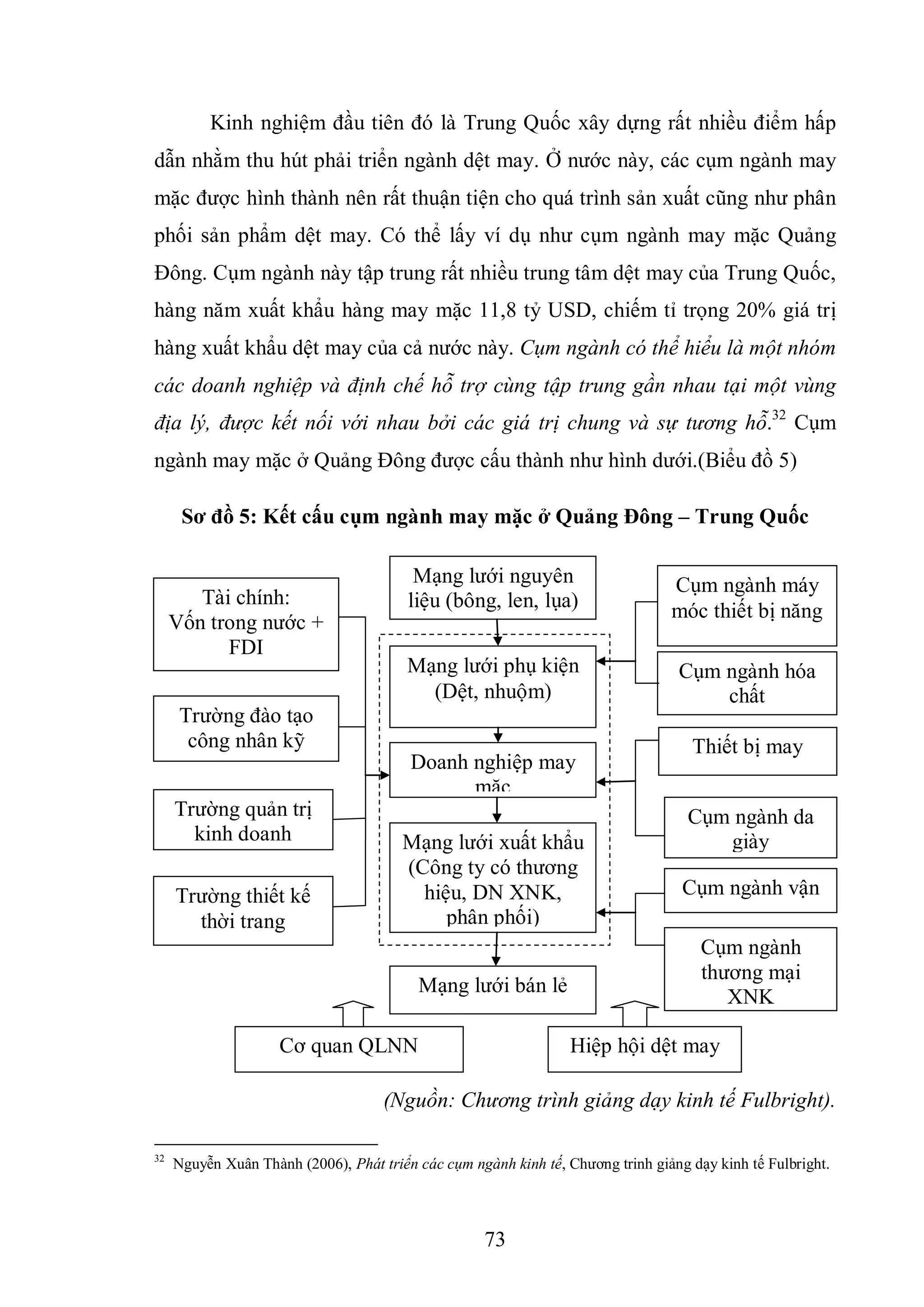 73
Kinh nghiệm đầu tiên đó là Trung Quốc xây dựng rất nhiều điểm hấp
dẫn nhằm thu hút phải triển ngành dệt may. Ở nước này, các cụm ngành may
mặc được hình thành nên rất thuận tiện cho quá trình sản xuất cũng như phân
phối sản phẩm dệt may. Có thể lấy ví dụ như cụm ngành may mặc Quảng
Đông. Cụm ngành này tập trung rất nhiều trung tâm dệt may của Trung Quốc,
hàng năm xuất khẩu hàng may mặc 11,8 tỷ USD, chiếm tỉ trọng 20% giá trị
hàng xuất khẩu dệt may của cả nước này. Cụm ngành có thể hiểu là một nhóm
các doanh nghiệp và định chế hỗ trợ cùng tập trung gần nhau tại một vùng
địa lý, được kết nối với nhau bởi các giá trị chung và sự tương hỗ.32
Cụm
ngành may mặc ở Quảng Đông được cấu thành như hình dưới.(Biểu đồ 5)
Sơ đồ 5: Kết cấu cụm ngành may mặc ở Quảng Đông – Trung Quốc
(Nguồn: Chương trình giảng dạy kinh tế Fulbright).
32
Nguyễn Xuân Thành (2006), Phát triển các cụm ngành kinh tế, Chương trinh giảng dạy kinh tế Fulbright.
Tài chính:
Vốn trong nước +
FDI
Trường đào tạo
công nhân kỹ
thuật
Trường quản trị
kinh doanh
Trường thiết kế
thời trang
Mạng lưới nguyên
liệu (bông, len, lụa)
Mạng lưới phụ kiện
(Dệt, nhuộm)
Doanh nghiệp may
mặc
Mạng lưới xuất khẩu
(Công ty có thương
hiệu, DN XNK,
phân phối)
Mạng lưới bán lẻ
Cụm ngành máy
móc thiết bị năng
Cụm ngành hóa
chất
Thiết bị may
Cụm ngành da
giày
Cụm ngành vận
tải
Cụm ngành
thương mại
XNK
Cơ quan QLNN Hiệp hội dệt may
 