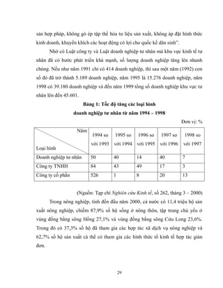 29
sản hợp pháp, không gò ép tập thể hóa tư liệu sản xuất, không áp đặt hình thức
kinh doanh, khuyến khích các hoạt động có lợi cho quốc kế dân sinh”.
Nhờ có Luật công ty và Luật doanh nghiệp tư nhân mà khu vực kinh tế tư
nhân đã có bước phát triển khá mạnh, số lượng doanh nghiệp tăng lên nhanh
chóng. Nếu như năm 1991 chỉ có 414 doanh nghiệp, thì sau một năm (1992) con
số đó đã trở thành 5.189 doanh nghiệp, năm 1995 là 15.276 doanh nghiệp, năm
1998 có 39.180 doanh nghiệp và đến năm 1999 tổng số doanh nghiệp khu vực tư
nhân lên đến 45.601.
Bảng 1: Tốc độ tăng các loại hình
doanh nghiệp tƣ nhân từ năm 1994 – 1998
Đơn vị: %
Năm
Loại hình
1994 so
với 1993
1995 so
với 1994
1996 so
với 1995
1997 so
với 1996
1998 so
với 1997
Doanh nghiệp tư nhân 50 40 14 40 7
Công ty TNHH 84 43 49 17 3
Công ty cổ phần 526 1 8 20 13
(Nguồn: Tạp chí Nghiên cứu Kinh tế, số 262, tháng 3 – 2000)
Trong nông nghiệp, tính đến đầu năm 2000, cả nước có 11,4 triệu hộ sản
xuất nông nghiệp, chiếm 87,9% số hộ sống ở nông thôn, tập trung chủ yếu ở
vùng đồng bằng sông Hồng 27,1% và vùng đồng bằng sông Cửu Long 23,6%.
Trong đó có 37,3% số hộ đã tham gia các hợp tác xã dịch vụ nông nghiệp và
62,7% số hộ sản xuất cá thể có tham gia các hình thức tổ kinh tế hợp tác giản
đơn.
 