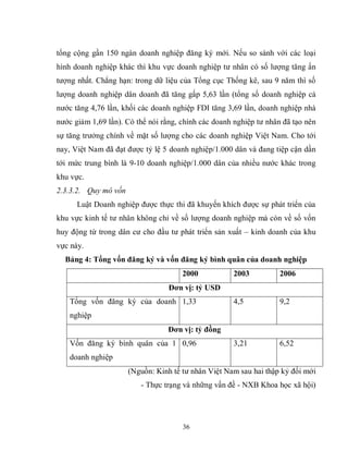 36
tổng cộng gần 150 ngàn doanh nghiệp đăng ký mới. Nếu so sánh với các loại
hình doanh nghiệp khác thì khu vực doanh nghiệp tư nhân có số lượng tăng ấn
tượng nhất. Chẳng hạn: trong dữ liệu của Tổng cục Thống kê, sau 9 năm thì số
lượng doanh nghiệp dân doanh đã tăng gấp 5,63 lần (tổng số doanh nghiệp cả
nước tăng 4,76 lần, khối các doanh nghiệp FDI tăng 3,69 lần, doanh nghiệp nhà
nước giảm 1,69 lần). Có thể nói rằng, chính các doanh nghiệp tư nhân đã tạo nên
sự tăng trưởng chính về mặt số lượng cho các doanh nghiệp Việt Nam. Cho tới
nay, Việt Nam đã đạt được tỷ lệ 5 doanh nghiệp/1.000 dân và đang tiệp cận dần
tới mức trung bình là 9-10 doanh nghiệp/1.000 dân của nhiều nước khác trong
khu vực.
2.3.3.2. Quy mô vốn
Luật Doanh nghiệp được thực thi đã khuyến khích được sự phát triển của
khu vực kinh tế tư nhân không chỉ về số lượng doanh nghiệp mà còn về số vốn
huy động từ trong dân cư cho đầu tư phát triển sản xuất – kinh doanh của khu
vực này.
Bảng 4: Tổng vốn đăng ký và vốn đăng ký bình quân của doanh nghiệp
2000 2003 2006
Đơn vị: tỷ USD
Tổng vốn đăng ký của doanh
nghiệp
1,33 4,5 9,2
Đơn vị: tỷ đồng
Vốn đăng ký bình quân của 1
doanh nghiệp
0,96 3,21 6,52
(Nguồn: Kinh tế tư nhân Việt Nam sau hai thập kỷ đổi mới
- Thực trạng và những vấn đề - NXB Khoa học xã hội)
 