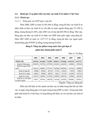 44
2.4. Đánh giá về sự phát triển của khu vực kinh tế tƣ nhân ở Việt Nam
2.4.1. Thành tựu
2.4.1.1. Đóng góp vào GDP ngày càng lớn
Năm 2000, GDP cả nước là 441.646 tỷ đồng, trong đó khu vực kinh tế tư
nhân (tính cả khu vực kinh tế có vốn đầu tư nước ngoài) đóng góp 271.505 tỷ
đồng, tương đương 61,48%, năm 2003 con số này đạt 605.586 tỷ đồng. Như vậy,
đóng góp của khu vực kinh tế tư nhân vào GDP toàn quốc ngày càng đáng kể.
Năm 2007 GDP cả nước là 1.477.717 tỷ đồng, trong đó khu vực ngoài quốc
doanh đóng góp 970.097 tỷ đồng, tương đương 65,64%.
Bảng 9: Tổng sản phẩm trong nƣớc theo giá thực tế
phân theo thành phần kinh tế
Đơn vị: Tỷ đồng
2002 2003 2004 2005 2006 2007 2008
TỔNG SỐ 535762 613443 715307 839211 974266 1143715 1477717
Kinh tế Nhà nước 205652 239736 279704 322241 364250 410883 507620
Kinh tế ngoài Nhà
nước 256413 284963 327347 382804 444560 527432 694083
Kinh tế tập thể 42800 45966 50718 57193 63622 71059 89025
Kinh tế tư nhân 44491 50500 60703 74612 91710 116505 159716
Kinh tế cá thể 169122 188497 215926 250999 289228 339868 445342
Kinh tế có vốn đầu
tư nước ngoài
73697 88744 108256 134166 165456 205400 276014
(Nguồn: Tổng cục thống kê)
Điều này thể hiện sự lớn mạnh của khu vực tư nhân trong hầu hết các lĩnh
vực và ngày càng đóng góp vị trí quan trọng trong GDP cả nước. Trong quá trình
phát triển kinh tế ở Việt Nam, rõ ràng không thể thiếu vai trò của khu vực kinh tế
tư nhân.
 