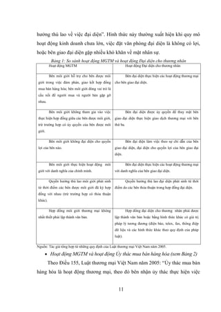 11
hưởng thù lao về việc đại diện”. Hình thức này thường xuất hiện khi quy mô
hoạt động kinh doanh chưa lớn, việc đặt văn phòng đại diện là không có lợi,
hoặc bên giao đại diện gặp nhiều khó khăn về mặt nhân sự.
Bảng 1: So sánh hoạt động MGTM và hoạt động Đại diện cho thương nhân
Hoạt động MGTM Hoạt động Đại diện cho thương nhân
Bên môi giới hỗ trợ cho bên được môi
giới trong việc đàm phán, giao kết hợp đồng
mua bán hàng hóa; bên môi giới đóng vai trò là
cầu nối để người mua và người bán gặp gỡ
nhau.
Bên đại diện thực hiện các hoạt động thương mại
cho bên giao đại diện.
Bên môi giới không tham gia vào việc
thực hiện hợp đồng giữa các bên được môi giới,
trừ trường hợp có ủy quyền của bên được môi
giới.
Bên đại diện được ủy quyền để thay mặt bên
giao đại diện thực hiện giao dịch thương mại với bên
thứ ba.
Bên môi giới không đại diện cho quyền
lợi của bên nào.
Bên đại diện làm việc theo sự chỉ dẫn của bên
giao đại diện, đại diện cho quyền lợi của bên giao đại
diện.
Bên môi giới thực hiện hoạt động môi
giới với danh nghĩa của chính mình.
Bên đại diện thực hiện các hoạt động thương mại
với danh nghĩa của bên giao đại diện.
Quyền hưởng thù lao môi giới phát sinh
từ thời điểm các bên được môi giới đã ký hợp
đồng với nhau (trừ trường hợp có thỏa thuận
khác).
Quyền hưởng thù lao đại diện phát sinh từ thời
điểm do các bên thỏa thuận trong hợp đồng đại diện.
Hợp đồng môi giới thương mại không
nhất thiết phải lập thành văn bản.
Hợp đồng đại diện cho thương nhân phải được
lập thành văn bản hoặc bằng hình thức khác có giá trị
pháp lý tương đương (điện báo, telex, fax, thông điệp
dữ liệu và các hình thức khác theo quy định của pháp
luật).
Nguồn: Tác giả tổng hợp từ những quy định của Luật thương mại Việt Nam năm 2005.
 Hoạt động MGTM và hoạt động Ủy thác mua bán hàng hóa (xem Bảng 2)
Theo Điều 155, Luật thương mại Việt Nam năm 2005: “Ủy thác mua bán
hàng hóa là hoạt động thương mại, theo đó bên nhận ủy thác thực hiện việc
 