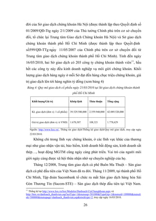 26
đời của Sở giao dịch chứng khoán Hà Nội (được thành lập theo Quyết định số
01/2009/QĐ-Ttg ngày 2/1/2009 của Thủ tướng Chính phủ trên cơ sở chuyển
đổi, tổ chức lại Trung tâm Giao dịch Chứng khoán Hà Nội) và Sở giao dịch
chứng khoán thành phố Hồ Chí Minh (được thành lập theo Quyế t định
số599/QĐ-TTg ngà y 11/05/2007 của Chính phủ trên cơ sở chuyển đổi từ
Trung tâm giao dịch chứng khoán thành phố Hồ Chí Minh). Tính đến ngày
16/03/2010, hai Sở giao dịch có 203 công ty chứng khoán thành viên11
, hầu
hết các công ty này đều kinh doanh nghiệp vụ môi giới chứng khoán. Khối
lượng giao dịch hàng ngày ở mỗi Sở đạt đến hàng chục triệu chứng khoán, giá
trị giao dịch lên tới hàng nghìn tỷ đồng (xem bảng 4)
Bảng 4: Quy mô giao dịch cổ phiếu ngày 21/03/2010 tại Sở giao dịch chứng khoán thành
phố Hồ Chí Minh
Khối lượng/Giá trị Khớp lệnh Thỏa thuận Tổng cộng
KL giao dịch (đơn vị: 1 cổ phiếu) 39.529.580,000 2.559.940,000 42.089.520,000
Giá trị giao dịch (đơn vị: tỉ VNĐ) 1.670,307 108,321 1.778,629
Nguồn: http://www.hsx.vn/, Thông tin giao dịch/Thống kê giao dịch/Quy mô giao dịch, truy cập ngày
22/03/2010.
Không chỉ trong lĩnh vực chứng khoán, ở các lĩnh vực khác của thương
mại như giao nhận vận tải, bảo hiểm, kinh doanh bất động sản, kinh doanh sắt
thép…, hoạt động MGTM cũng ngày càng phát triển. Vai trò của người môi
giới ngày càng được xã hội thừa nhận nhờ sự chuyên nghiệp của họ.
Tháng 12/2008, Trung tâm giao dịch cà phê Buôn Ma Thuột – Sàn giao
dịch cà phê đầu tiên của Việt Nam đã ra đời. Tháng 11/2009, tại thành phố Hồ
Chí Minh, Tập đoàn Sacombank tổ chức ra mắt Sàn giao dịch hàng hóa Sài
Gòn Thương Tín (Sacom-STE) – Sàn giao dịch thép đầu tiên tại Việt Nam.
11
Thống kê tại http://www.hsx.vn/hsx/Modules/Danhsach/CtyChungkhoan.aspx và
http://hnx.vn/danhsach_thanhvien.asp?actType=1&menuup=501000&TypeGrp=1&menuid=109000&menuli
nk=500000&menupage=danhsach_thanhvien.asp&stocktype=2, truy cập ngày 16/03/2010.
 