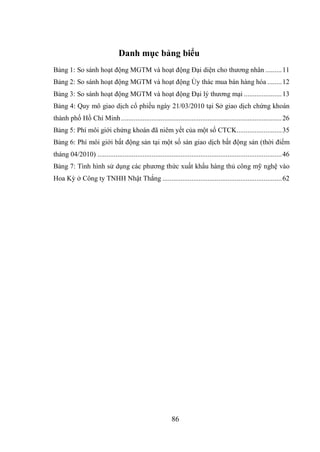 86
Danh mục bảng biểu
Bảng 1: So sánh hoạt động MGTM và hoạt động Đại diện cho thương nhân .........11
Bảng 2: So sánh hoạt động MGTM và hoạt động Ủy thác mua bán hàng hóa ........12
Bảng 3: So sánh hoạt động MGTM và hoạt động Đại lý thương mại .....................13
Bảng 4: Quy mô giao dịch cổ phiếu ngày 21/03/2010 tại Sở giao dịch chứng khoán
thành phố Hồ Chí Minh.........................................................................................26
Bảng 5: Phí môi giới chứng khoán đã niêm yết của một số CTCK.........................35
Bảng 6: Phí môi giới bất động sản tại một số sàn giao dịch bất động sản (thời điểm
tháng 04/2010) ......................................................................................................46
Bảng 7: Tình hình sử dụng các phương thức xuất khẩu hàng thủ công mỹ nghệ vào
Hoa Kỳ ở Công ty TNHH Nhật Thắng ..................................................................62
 
