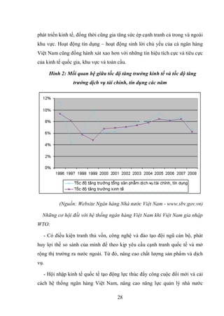 28
phát triển kinh tế, đồng thời cũng gia tăng sức ép cạnh tranh cả trong và ngoài
khu vực. Hoạt động tín dụng – hoạt động sinh lời chủ yếu của cá ngân hàng
Việt Nam cũng đồng hành xát xao hơn với những tín hiệu tích cực và tiêu cực
của kinh tế quốc gia, khu vực và toàn cầu.
Hình 2: Mối quan hệ giữa tốc độ tăng trưởng kinh tế và tốc độ tăng
trưởng dịch vụ tài chính, tín dụng các năm
(Nguồn: Website Ngân hàng Nhà nước Việt Nam - www.sbv.gov.vn)
Những cơ hội đối với hệ thống ngân hàng Việt Nam khi Việt Nam gia nhập
WTO:
- Có điều kiện tranh thủ vốn, công nghệ và đào tạo đội ngũ cán bộ, phát
huy lợi thế so sánh của mình để theo kịp yêu cầu cạnh tranh quốc tế và mở
rộng thị trường ra nước ngoài. Từ đó, nâng cao chất lượng sản phẩm và dịch
vụ.
- Hội nhập kinh tế quốc tế tạo động lực thúc đẩy công cuộc đổi mới và cải
cách hệ thống ngân hàng Việt Nam, nâng cao năng lực quản lý nhà nước
 
