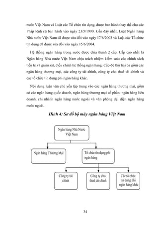 34
nước Việt Nam và Luật các Tổ chức tín dụng, được ban hành thay thế cho các
Pháp lệnh cũ ban hành vào ngày 23/5/1990. Gần đây nhất, Luật Ngân hàng
Nhà nước Việt Nam đã được sửa đổi vào ngày 17/6/2003 và Luật các Tổ chức
tín dụng đã được sửa đổi vào ngày 15/6/2004.
Hệ thống ngân hàng trong nước được chia thành 2 cấp. Cấp cao nhất là
Ngân hàng Nhà nước Việt Nam chịu trách nhiệm kiểm soát các chính sách
tiền tệ và giám sát, điều chỉnh hệ thống ngân hàng. Cấp độ thứ hai ba gồm các
ngân hàng thương mại, các công ty tài chính, công ty cho thuê tài chính và
các tổ chức tín dụng phi ngân hàng khác.
Nội dung luận văn chủ yếu tập trung vào các ngân hàng thương mại, gồm
có các ngân hàng quốc doanh, ngân hàng thương mại cổ phần, ngân hàng liên
doanh, chi nhánh ngân hàng nước ngoài và văn phòng đại diện ngân hàng
nước ngoài.
Hình 4: Sơ đồ bộ máy ngân hàng Việt Nam
 