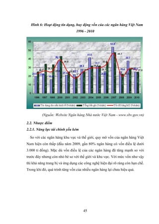 45
Hình 6: Hoạt động tín dụng, huy động vốn của các ngân hàng Việt Nam
1996 - 2010
(Nguồn: Website Ngân hàng Nhà nước Việt Nam - www.sbv.gov.vn)
2.2. Nhược điểm
2.2.1. Năng lực tài chính yếu kém
So với các ngân hàng khu vực và thế giới, quy mô vốn của ngân hàng Việt
Nam hiện còn thấp (đầu năm 2009, gần 80% ngân hàng có vốn điều lệ dưới
3.000 tỉ đồng). Mặc dù vốn điều lệ của các ngân hàng đã tăng mạnh so với
trước đây nhưng còn nhỏ bé so với thế giới và khu vực. Với mức vốn như vậy
thì khả năng trang bị và ứng dụng các công nghệ hiện đại rõ ràng còn hạn chế.
Trong khi đó, quá trình tăng vốn của nhiều ngân hàng lại chưa hiệu quả.
 