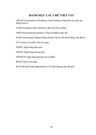 95
DANH MỤC CÁC CHỮ VIẾT TẮT
ASEAN (Association of Southeast Asian Nations): Hiệp hội các quốc gia
Đông Nam Á
ATM (Automatic teller machine): Máy rút tiền tự động
GDP (Gross domestic product): Tổng sản phẩm quốc nội
ICOR (Incremental Capital-Output Ratio): Hệ số sinh lời từ đồng vốn đầu tư
L/C (Letter of Credit): Thư tín dụng
NHNN: Ngân hàng nhà nước
NHTM: Ngân hàng thương mại
NHTMCP: Ngân hàng thương mại cổ phần
RRTD: Rủi ro tín dụng
WTO (World Trade Organization): Tổ chức thương mại thế giới
 