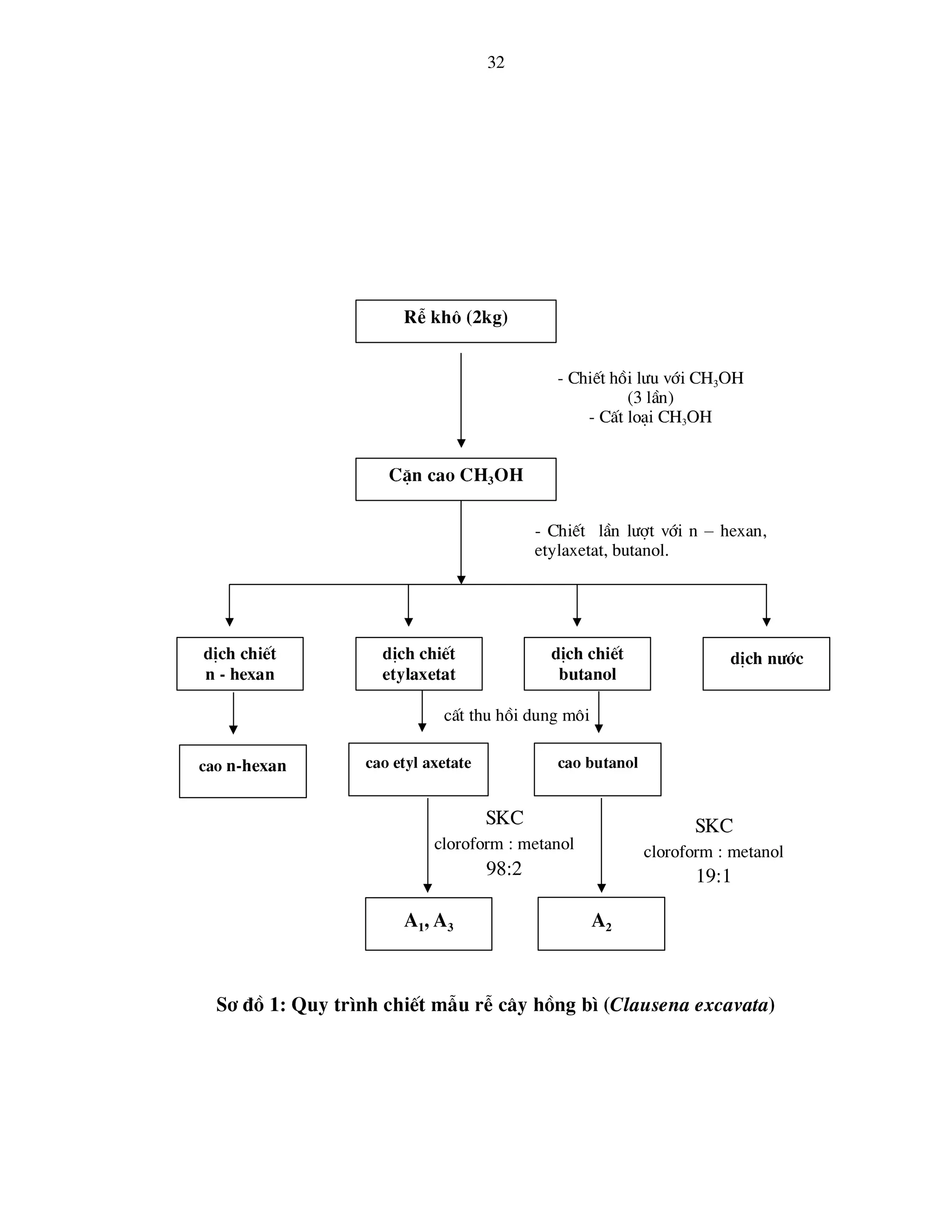 Tailieu.vncty.com nghien cuu thanh phan hoa hoc cua cay hong bi dai