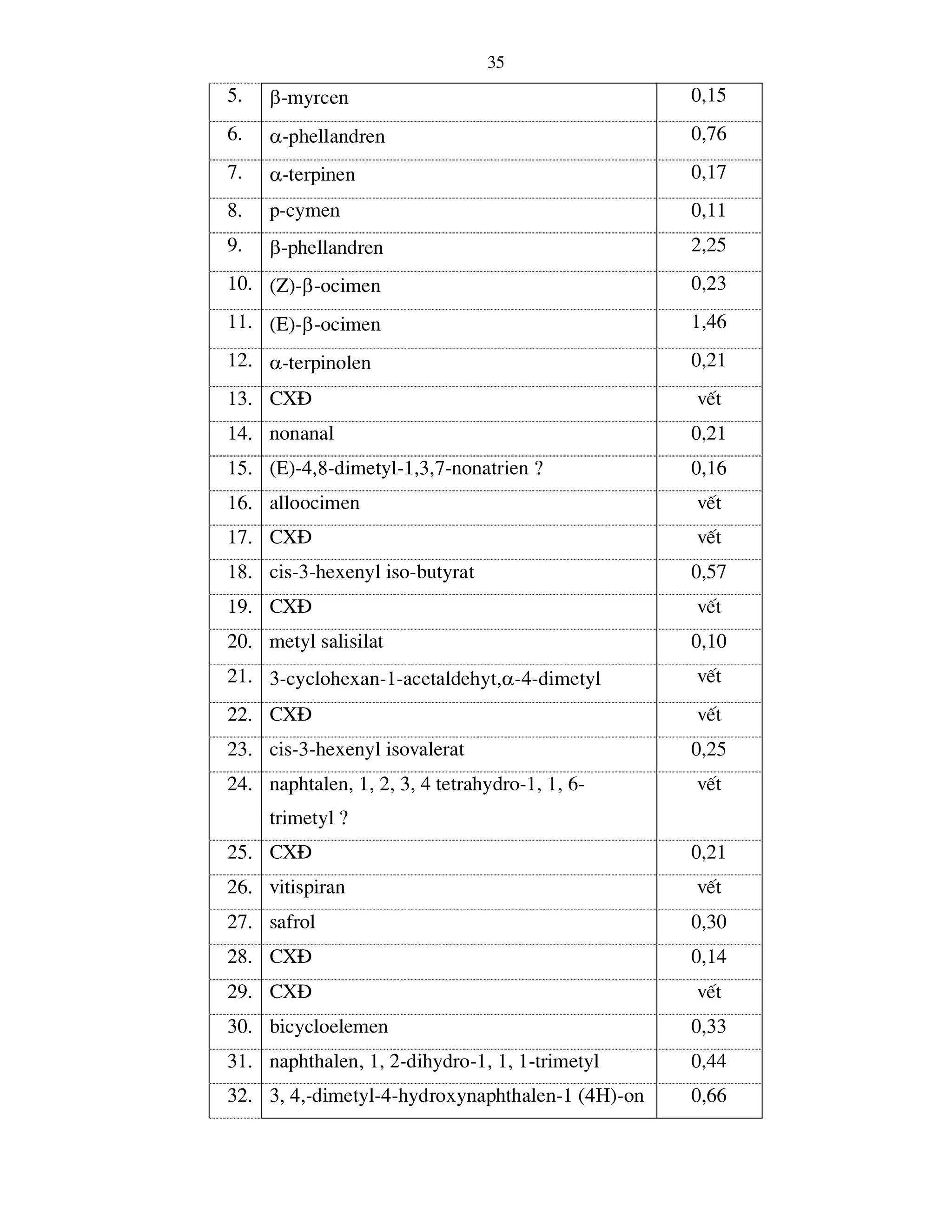 Tailieu.vncty.com nghien cuu thanh phan hoa hoc cua cay hong bi dai