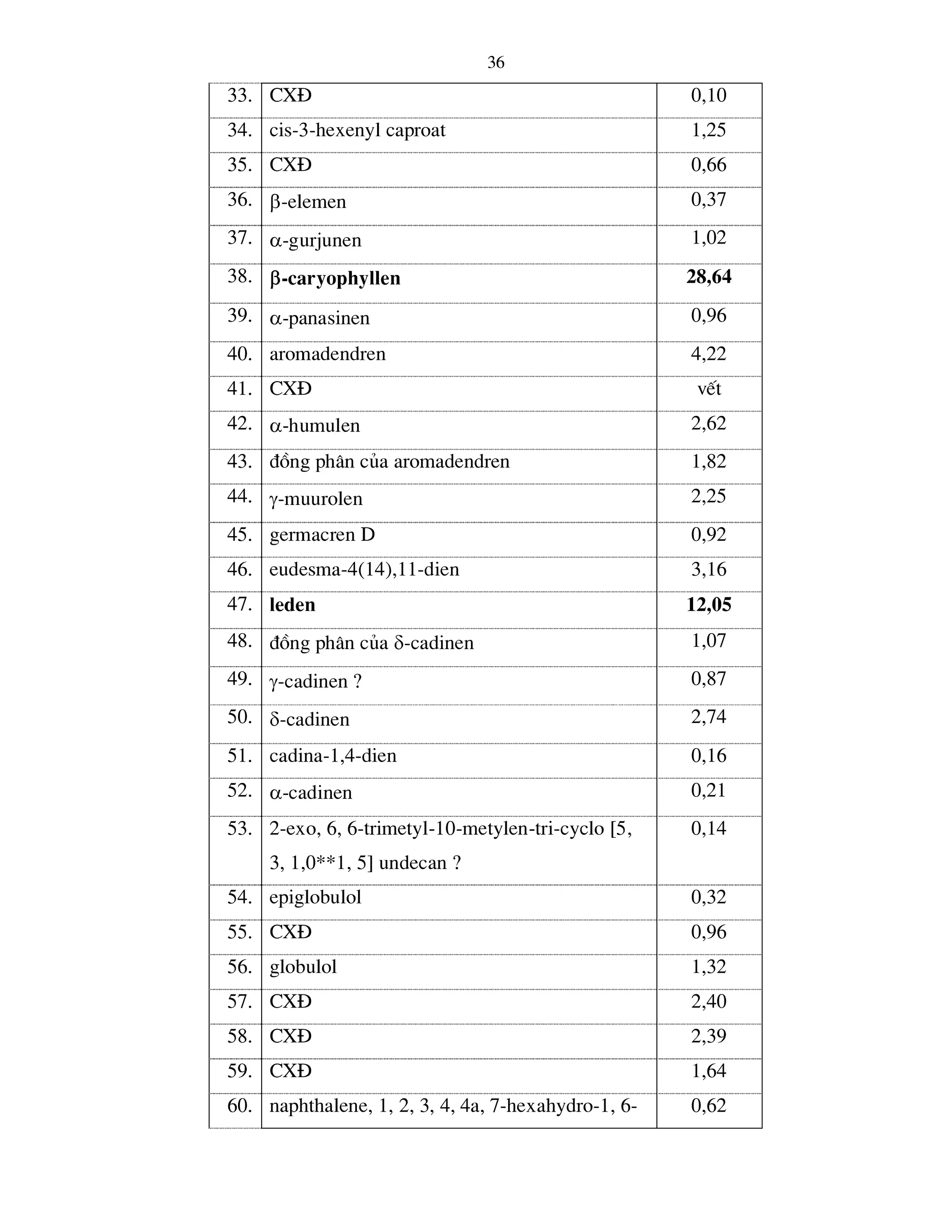 Tailieu.vncty.com nghien cuu thanh phan hoa hoc cua cay hong bi dai