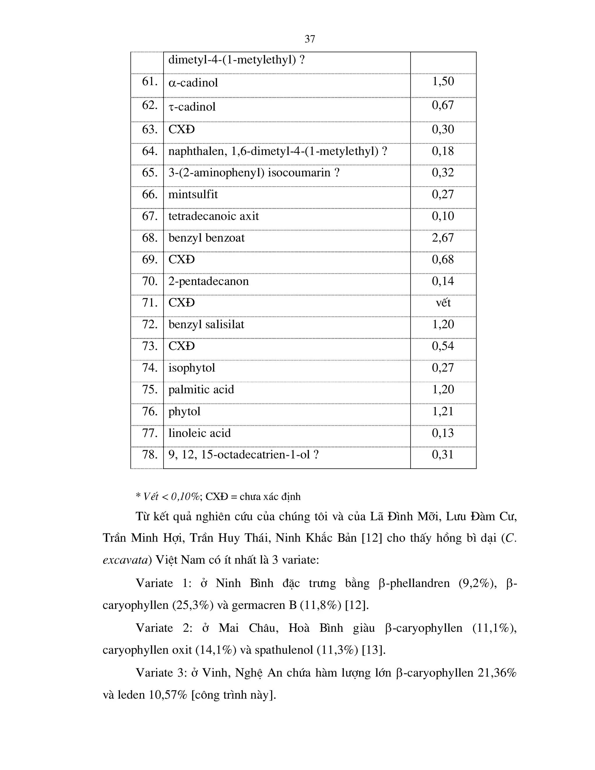 Tailieu.vncty.com nghien cuu thanh phan hoa hoc cua cay hong bi dai
