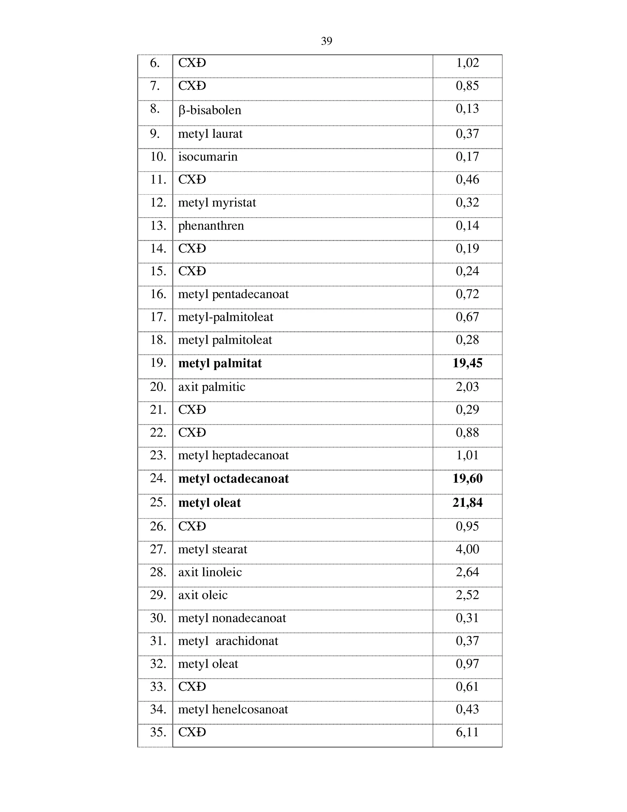Tailieu.vncty.com nghien cuu thanh phan hoa hoc cua cay hong bi dai