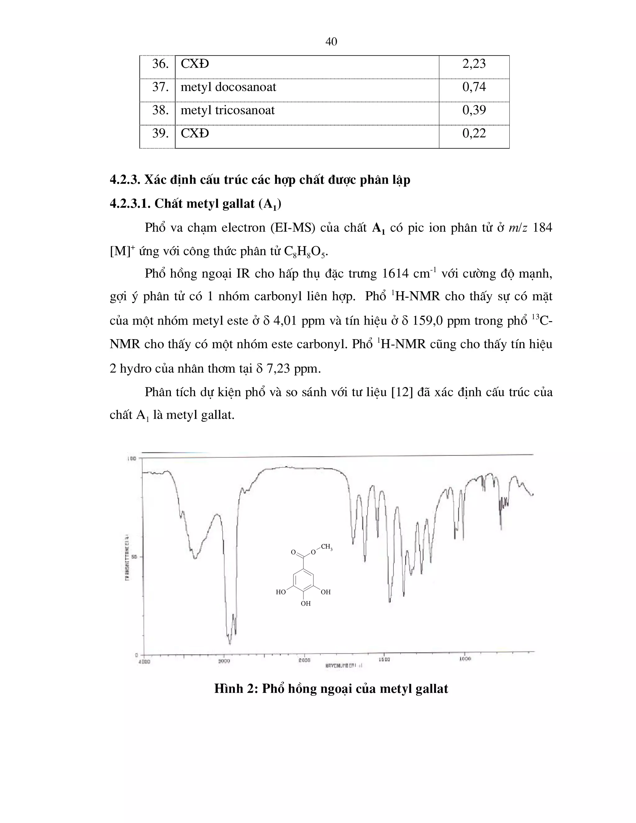 Tailieu.vncty.com nghien cuu thanh phan hoa hoc cua cay hong bi dai