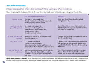 Thực phẩm dinh dưỡng
Hãy sử dụng thực phẩm thuộc các nhóm này để mang đến những bữa ăn chính và bữa dặm ngon miệng, có lợi cho sức khỏe.
Tại sao nên sử dụng sữa ít chất béo? Những thực phẩm từ sữa có hàm lượng chất béo hạn chế hoặc thấp vẫn cung cấp đủ canxi, các loại sinh tố và
chất đạm tương đương như những thực phẩm nguyên chất béo. Hãy chuyển sang sử dụng các thực phẩm từ sữa ít chất béo cho trẻ trên hai tuổi.
Trái Cây và Rau
Bánh mì, ngũ cốc,
gạo, mì ống, mì sợi
Thịt và các thức ăn chứa
chất đạm
Thực phẩm bơ sữa
Các chất béo tốt cho
sức khỏe
Trẻ nên ăn bao nhiêu một ngày?
Trái cây: 1-2 miếng trung bình
Rau: 2-4 loại rau khác nhau, mỗi loại chỉ cần
một lượng bằng nắm tay của trẻ.
3-4 bữa ăn một ngày. Ví dụ:
Ăn sáng: ngũ cốc nguyên hạt.
Ăn trưa: bánh xăng-đuých bột thô.
Ắn tối: mì sợi (1 chén).
Ăn dặm: bánh xốp bột thô.
Mỗi bữa chỉ cần cho trẻ ăn một lượng bằng
lòng bàn tay của trẻ.
2-3 phần thức ăn bơ sữa.
1 phần = 1 cốc sữa (250ml),
200g sữa chua hay sữa trứng, 2 lát phó mát
Hoặc1cốcsữađậunànhcótăngcườngthêmcanxi.
Lựa chọn bơ thực vật thay cho bơ để phết lên
bánh, và chọn dầu thực vật để nấu nướng.
Quả bơ và cá cũng chứa các chất béo tốt cho
sức khỏe.
Mẹo nhỏ
Đồ ăn tươi, đóng hộp và đông lạnh đều là
những lựa chọn tốt.
Chọn những thức ăn nguyên hạt hoặc từ bột
thô. Những thức ăn này cung cấp nhiều chất xơ,
sinh tố và chất khoáng hơn.
Chọn thịt nạc, gà bỏ da, trứng, cá và đậu (như là
đậu sấy hoặc đậu lăng).
Chọn sữa và các sản phẩm bơ sữa có hàm lượng
chất béo hạn chế. Nếu bạn chọn sữa đậu nành,
hãy đảm bảo đó là loại đậu nành đã tăng cường
thêm canxi.
Hạn chế bánh ngọt, bánh quy, bánh nướng và
thức ăn chiên. Đó là những loại đồ ăn“thỉnh
thoảng”cho ăn, không nên dùng hàng ngày.
Trẻ cần các loại thực phẩm dinh dưỡng để tăng trưởng và phát triển trí tuệ
 