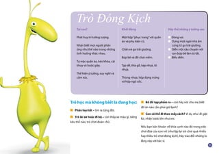 Trò Đóng Kịch
Khởi động
Một hộp“phục trang”với quần
áo và phụ kiện cũ.
Chăn và ga trải giường.
Búp bê và đồ chơi mềm.
Tạp dề, thìa gỗ, kẹp nhựa, tô
nhựa.
Thùng nhựa, hộp đựng trứng
và hộp ngũ cốc.
Hãy thử những ý tưởng sau
■ Đóng vai.
■ Dựng một ngôi nhà ấm
	 cúng từ ga trải giường.
■ Diễn một câu chuyện với
	 con búp bê làm từ tất.
■ Biểu diễn.
Tại sao?
Phát huy trí tưởng tượng.
Nhận biết mọi người phản
ứng như thế nào trong những
tình huống khác nhau.
Tự mặc quần áo, kéo khóa, cài
khuy và buộc giày.
Thể hiện ý tưởng, suy nghĩ và
cảm xúc.
Trẻ học mà không biết là đang học:
■ Phân loại tất – tìm ra từng đôi.
■ Trò lái xe hoặc đi bộ – con thấy xe màu gì, tiếng
kêu thế nào, trò chơi đoán chữ.
■ Bỏ đồ tạp phẩm ra – con hãy nói cho mẹ biết
đồ ăn nào cần phải giữ lạnh?
■ Con có thể đi theo mấy cách? Ví dụ như: đi giật
lùi, nhảy bước lớn như voi.
Nếu bạn băn khoăn về khía cạnh nào đó trong việc
chơi đùa của con trẻ (như lặp lại trò chơi quá nhiều
hay thiếu trò chơi đóng kịch), hãy trao đổi những lo
lắng này với bác sĩ.
 