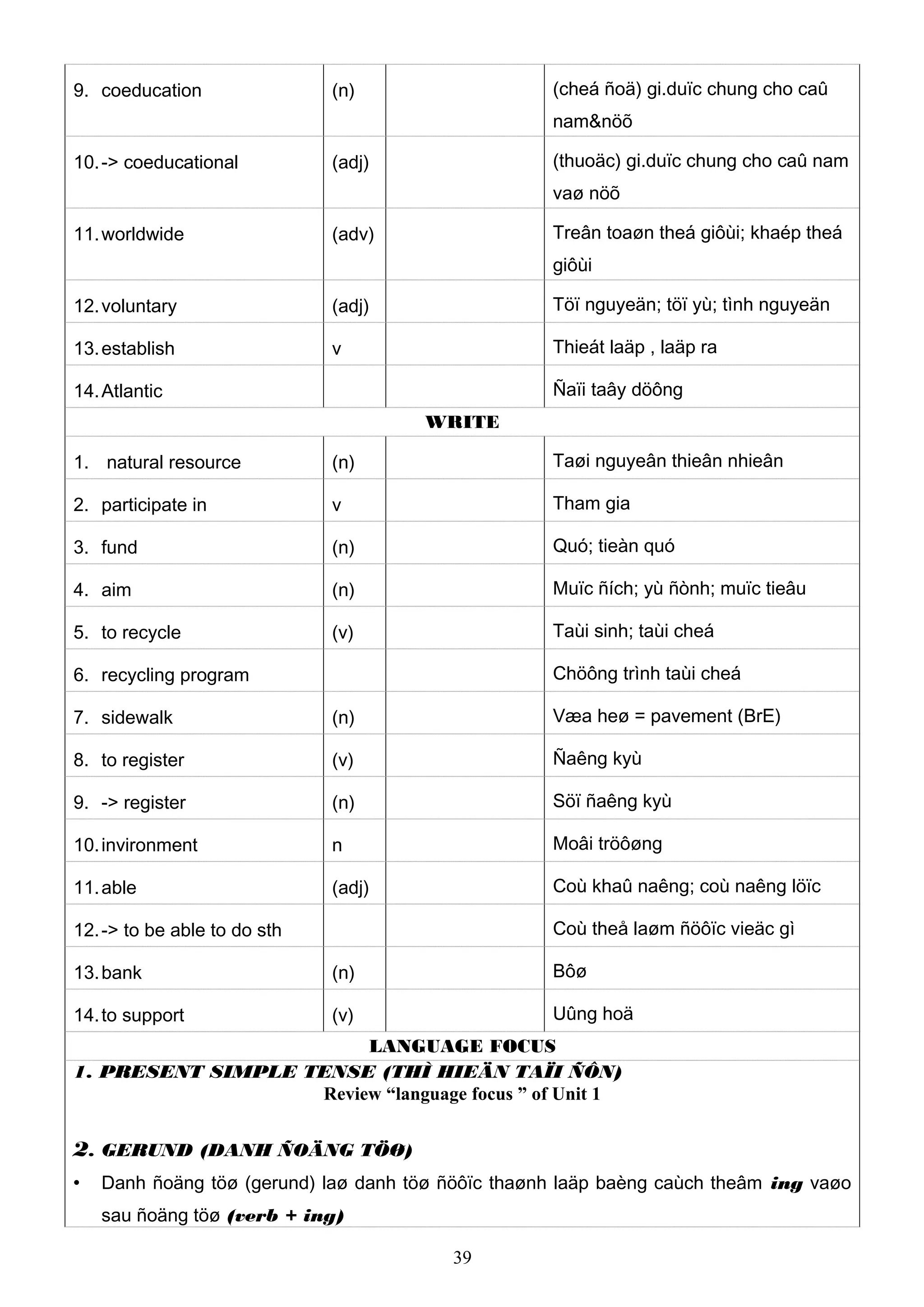 9. coeducation (n) (cheá ñoä) gi.duïc chung cho caû
nam&nöõ
10.-> coeducational (adj) (thuoäc) gi.duïc chung cho caû nam
vaø nöõ
11.worldwide (adv) Treân toaøn theá giôùi; khaép theá
giôùi
12.voluntary (adj) Töï nguyeän; töï yù; tình nguyeän
13.establish v Thieát laäp , laäp ra
14.Atlantic Ñaïi taây döông
WRITE
1. natural resource (n) Taøi nguyeân thieân nhieân
2. participate in v Tham gia
3. fund (n) Quó; tieàn quó
4. aim (n) Muïc ñích; yù ñònh; muïc tieâu
5. to recycle (v) Taùi sinh; taùi cheá
6. recycling program Chöông trình taùi cheá
7. sidewalk (n) Væa heø = pavement (BrE)
8. to register (v) Ñaêng kyù
9. -> register (n) Söï ñaêng kyù
10.invironment n Moâi tröôøng
11.able (adj) Coù khaû naêng; coù naêng löïc
12.-> to be able to do sth Coù theå laøm ñöôïc vieäc gì
13.bank (n) Bôø
14.to support (v) Uûng hoä
LANGUAGE FOCUS
1. PRESENT SIMPLE TENSE (THÌ HIEÄN TAÏI ÑÔN)
Review “language focus ” of Unit 1
2. GERUND (DANH ÑOÄNG TÖØ)
 Danh ñoäng töø (gerund) laø danh töø ñöôïc thaønh laäp baèng caùch theâm ing vaøo
sau ñoäng töø (verb + ing)
39
 