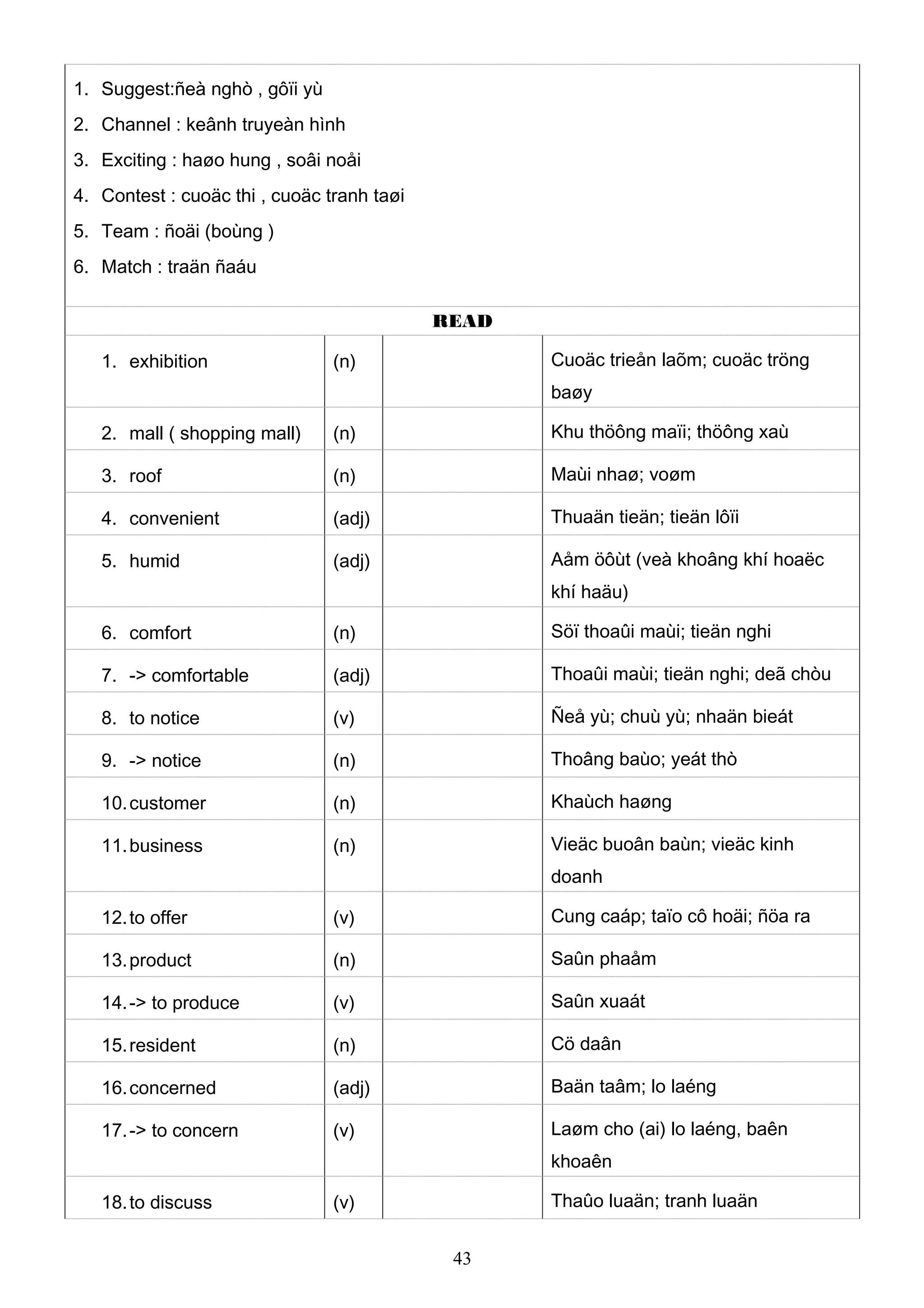 1. Suggest:ñeà nghò , gôïi yù
2. Channel : keânh truyeàn hình
3. Exciting : haøo hung , soâi noåi
4. Contest : cuoäc thi , cuoäc tranh taøi
5. Team : ñoäi (boùng )
6. Match : traän ñaáu
READ
1. exhibition (n) Cuoäc trieån laõm; cuoäc tröng
baøy
2. mall ( shopping mall) (n) Khu thöông maïi; thöông xaù
3. roof (n) Maùi nhaø; voøm
4. convenient (adj) Thuaän tieän; tieän lôïi
5. humid (adj) Aåm öôùt (veà khoâng khí hoaëc
khí haäu)
6. comfort (n) Söï thoaûi maùi; tieän nghi
7. -> comfortable (adj) Thoaûi maùi; tieän nghi; deã chòu
8. to notice (v) Ñeå yù; chuù yù; nhaän bieát
9. -> notice (n) Thoâng baùo; yeát thò
10.customer (n) Khaùch haøng
11.business (n) Vieäc buoân baùn; vieäc kinh
doanh
12.to offer (v) Cung caáp; taïo cô hoäi; ñöa ra
13.product (n) Saûn phaåm
14.-> to produce (v) Saûn xuaát
15.resident (n) Cö daân
16.concerned (adj) Baän taâm; lo laéng
17.-> to concern (v) Laøm cho (ai) lo laéng, baên
khoaên
18.to discuss (v) Thaûo luaän; tranh luaän
43
 