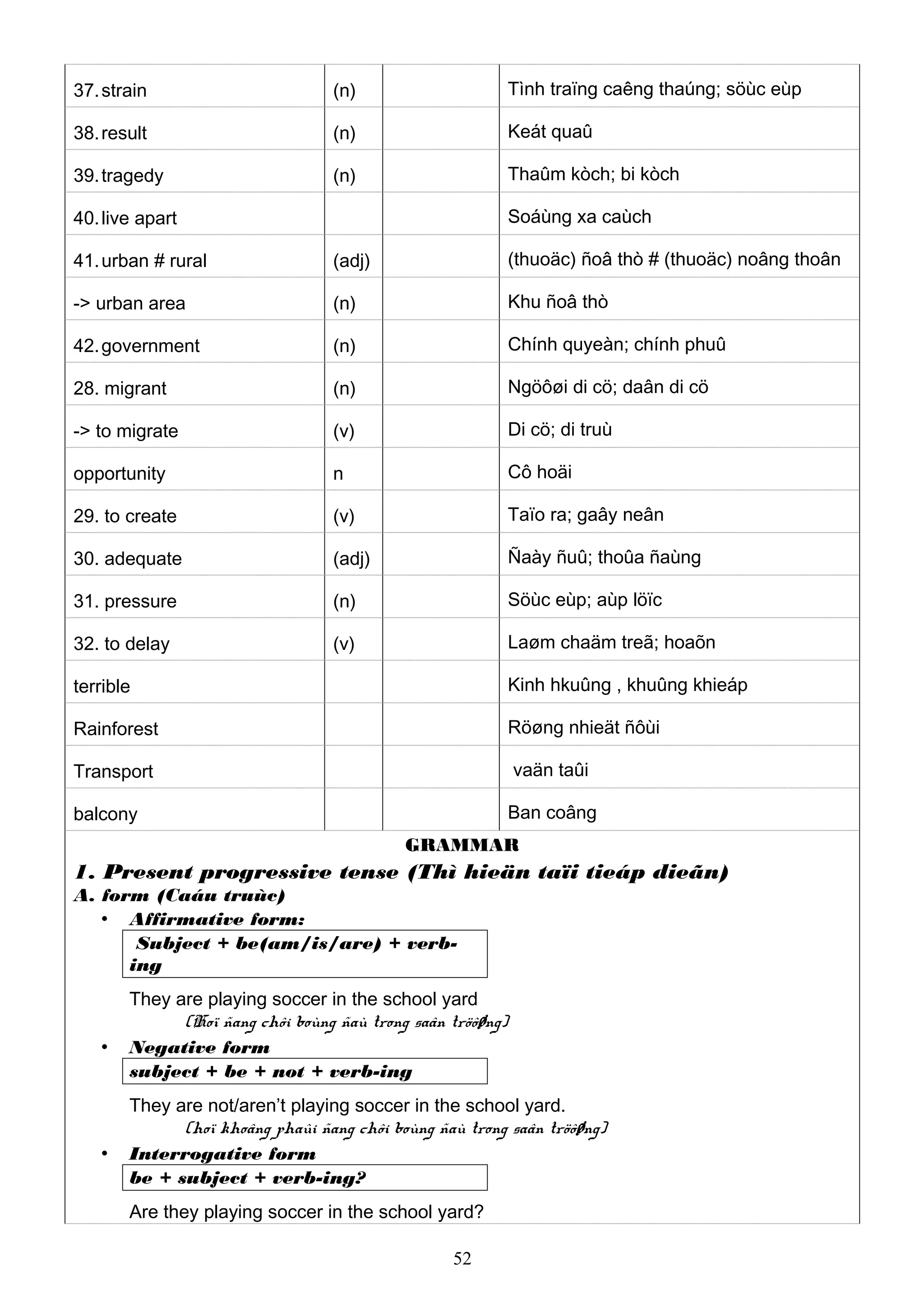 37.strain (n) Tình traïng caêng thaúng; söùc eùp
38.result (n) Keát quaû
39.tragedy (n) Thaûm kòch; bi kòch
40.live apart Soáùng xa caùch
41.urban # rural (adj) (thuoäc) ñoâ thò # (thuoäc) noâng thoân
-> urban area (n) Khu ñoâ thò
42.government (n) Chính quyeàn; chính phuû
28. migrant (n) Ngöôøi di cö; daân di cö
-> to migrate (v) Di cö; di truù
opportunity n Cô hoäi
29. to create (v) Taïo ra; gaây neân
30. adequate (adj) Ñaày ñuû; thoûa ñaùng
31. pressure (n) Söùc eùp; aùp löïc
32. to delay (v) Laøm chaäm treã; hoaõn
terrible Kinh hkuûng , khuûng khieáp
Rainforest Röøng nhieät ñôùi
Transport vaän taûi
balcony Ban coâng
GRAMMAR
1. Present progressive tense (Thì hieän taïi tieáp dieãn)
A. form (Caáu truùc)
 Affirmative form:
Subject + be(am/is/are) + verb-
ing
They are playing soccer in the school yard
(Hoï ñang chôi boùng ñaù trong saân tröôøng)
 Negative form
subject + be + not + verb-ing
They are not/aren’t playing soccer in the school yard.
(hoï khoâng phaûi ñang chôi boùng ñaù trong saân tröôøng)
 Interrogative form
be + subject + verb-ing?
Are they playing soccer in the school yard?
52
 
