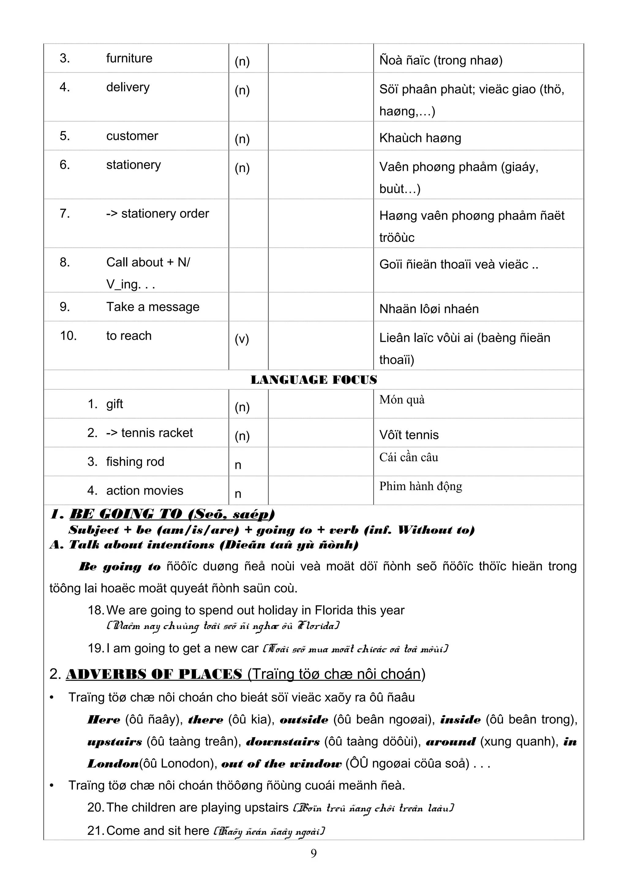 3. furniture (n) Ñoà ñaïc (trong nhaø)
4. delivery (n) Söï phaân phaùt; vieäc giao (thö,
haøng,…)
5. customer (n) Khaùch haøng
6. stationery (n) Vaên phoøng phaåm (giaáy,
buùt…)
7. -> stationery order Haøng vaên phoøng phaåm ñaët
tröôùc
8. Call about + N/
V_ing. . .
Goïi ñieän thoaïi veà vieäc ..
9. Take a message Nhaän lôøi nhaén
10. to reach (v) Lieân laïc vôùi ai (baèng ñieän
thoaïi)
LANGUAGE FOCUS
1. gift (n)
Món quà
2. -> tennis racket (n) Vôït tennis
3. fishing rod n
Cái cần câu
4. action movies n
Phim hành động
1. BE GOING TO (Seõ, saép)
Subject + be (am/is/are) + going to + verb (inf. Without to)
A. Talk about intentions (Dieãn taû yù ñònh)
Be going to ñöôïc duøng ñeå noùi veà moät döï ñònh seõ ñöôïc thöïc hieän trong
töông lai hoaëc moät quyeát ñònh saün coù.
18.We are going to spend out holiday in Florida this year
(Naêm nay chuùng toâi seõ ñi nghæ ôû Florida)
19.I am going to get a new car (Toâi seõ mua moät chieác oâ toâ môùi)
2. ADVERBS OF PLACES (Traïng töø chæ nôi choán)
 Traïng töø chæ nôi choán cho bieát söï vieäc xaõy ra ôû ñaâu
Here (ôû ñaây), there (ôû kia), outside (ôû beân ngoøai), inside (ôû beân trong),
upstairs (ôû taàng treân), downstairs (ôû taàng döôùi), around (xung quanh), in
London(ôû Lonodon), out of the window (ÔÛ ngoøai cöûa soå) . . .
 Traïng töø chæ nôi choán thöôøng ñöùng cuoái meänh ñeà.
20.The children are playing upstairs (Boïn treû ñang chôi treân laàu)
21.Come and sit here (Haõy ñeán ñaây ngoài)
9
 