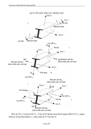 Tính toán và thiết kế kết cấu bằng Sap2000
Trang 108
QUY ÆÅÏC DÁÚU NÄÜI LÆÛC TRONG SAP
Nhæ váûy M3-3 # moment M; V2-2 # læûc càõt Q nhæng trong thanh ngang (dáöm) thç V2-2 ngæåüc
chiãöu Q, trong thanh âæïng V2-2 cuìng chiãöu Q; P # læûc doüc N.
Læûc doüc
Læûc doüc
Moment xoàõn
Moment xoàõn
Moment uäún M33
(theo chiãöu vàûn nuït chai)
Moment uäún M33
(theo chiãöu vàûn nuït chai)
Thåï càng
Thåï eïp
Læûc càõt V2-2
Læûc càõt V2-2
Thåï càng
Thåï eïp
Læûc càõt V3-3
Læûc càõt V3-3
Moment uäún M2-2
(theo chiãöu vàûn nuït chai)
Moment uäún M2-2
(theo chiãöu vàûn nuït chai)
 