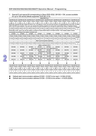 TAI LIEU LAP TRINH PLC DELTAcho nguoibmoibatdau.pdf